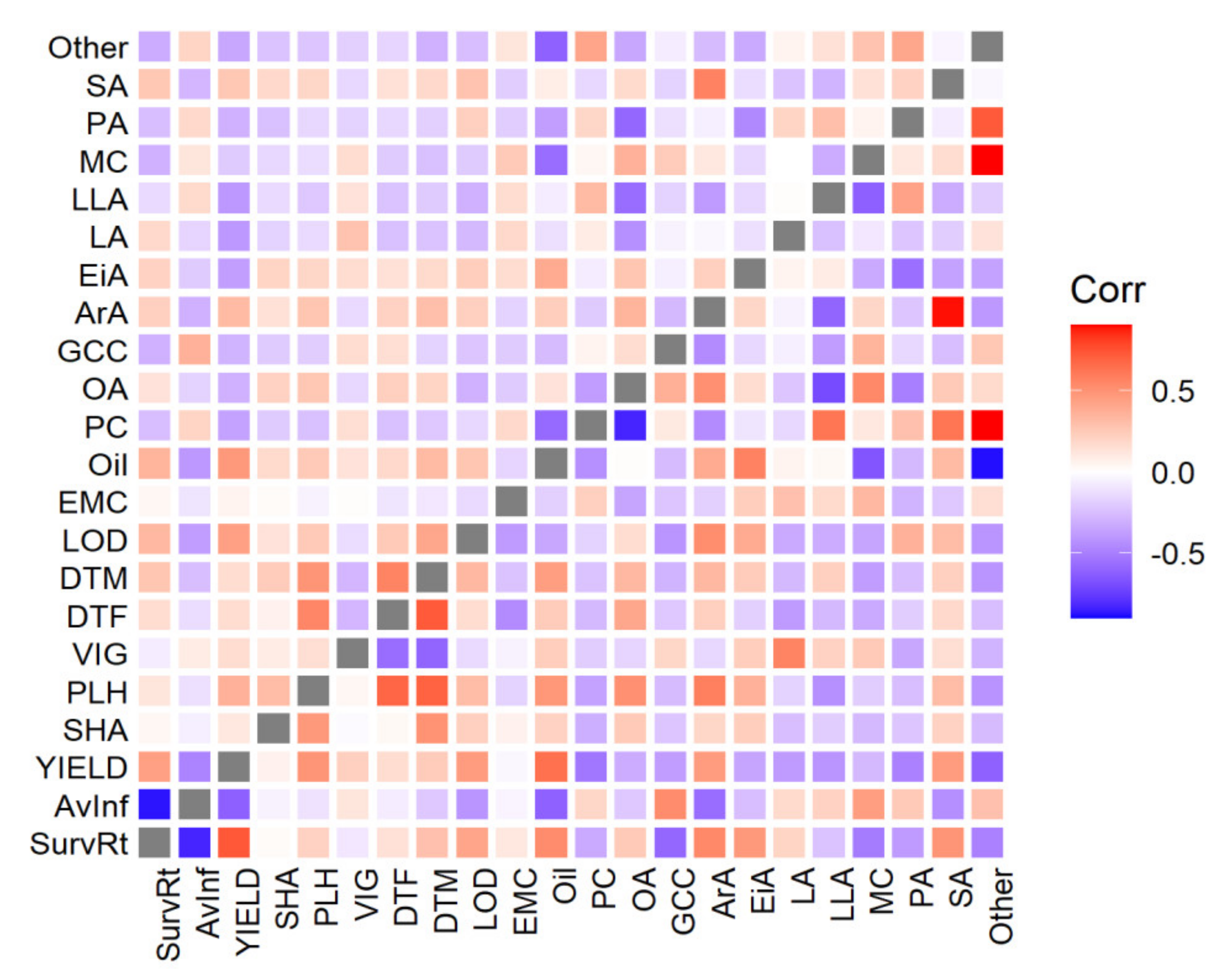 Plants 09 00719 g004