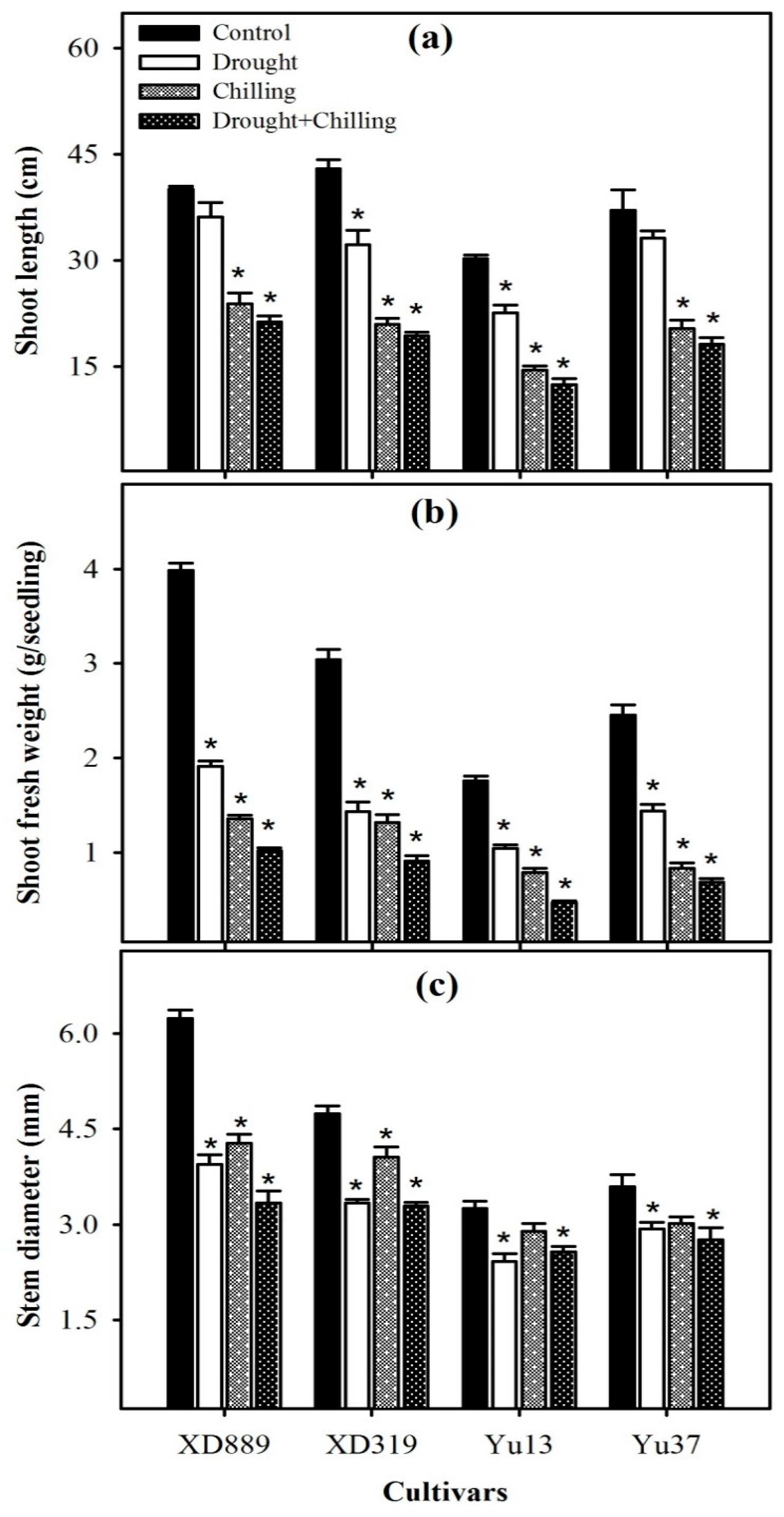 Plants 09 00720 g001 Plants 09 00720 g001