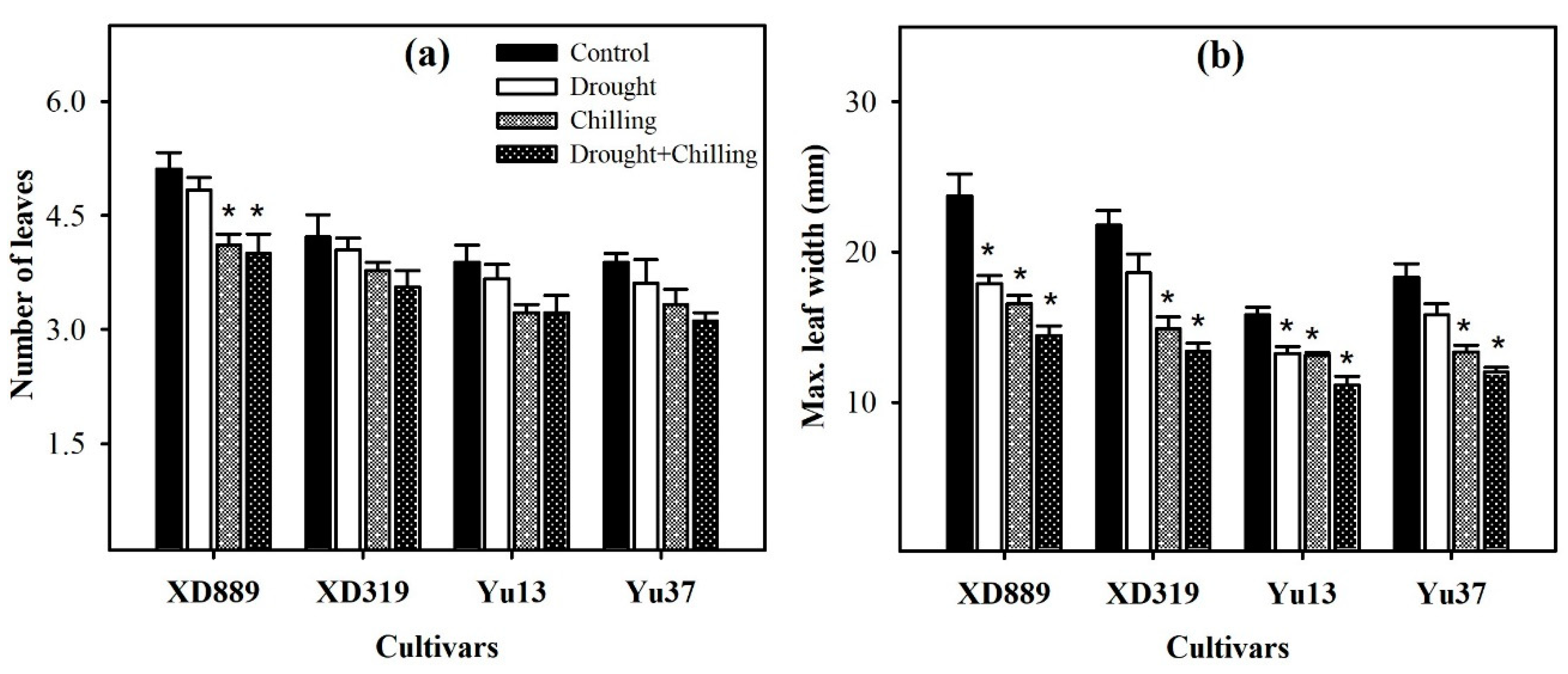 Plants 09 00720 g003 Plants 09 00720 g003