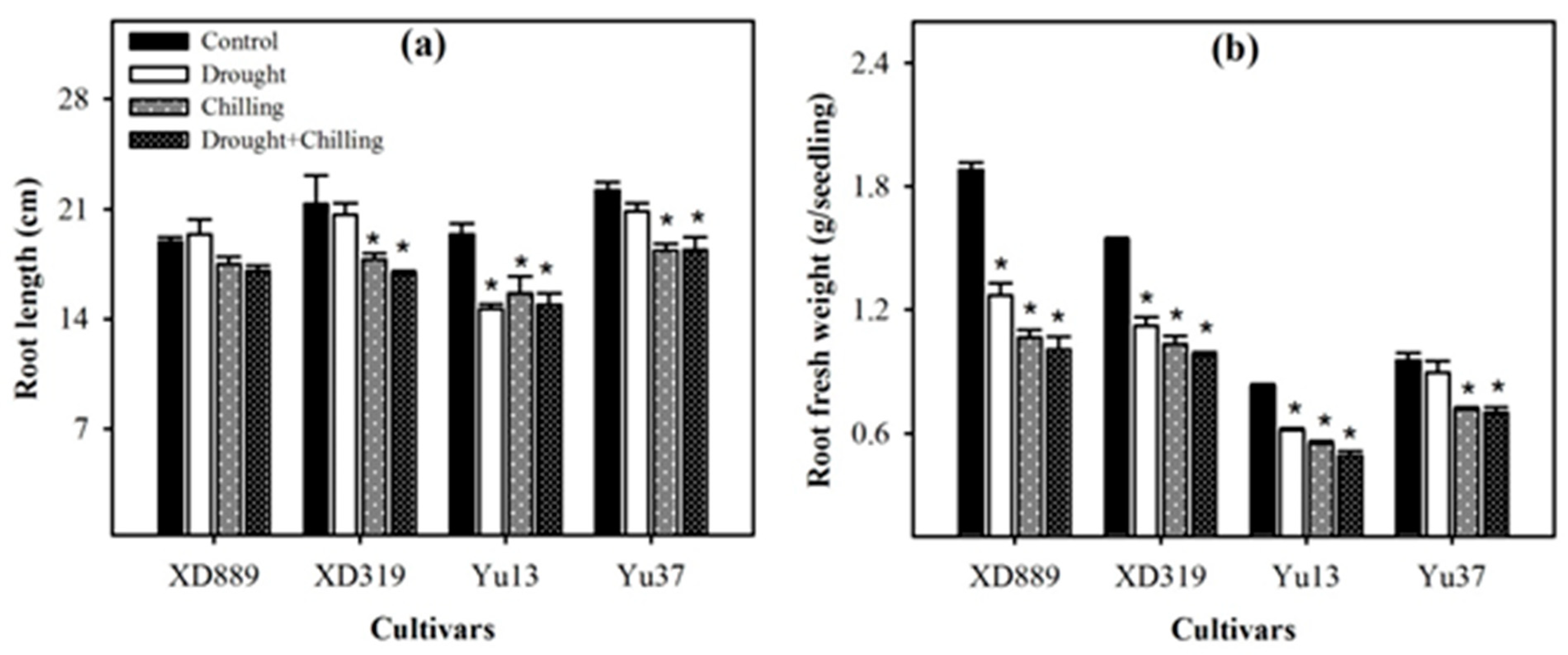 Plants 09 00720 g004 Plants 09 00720 g004