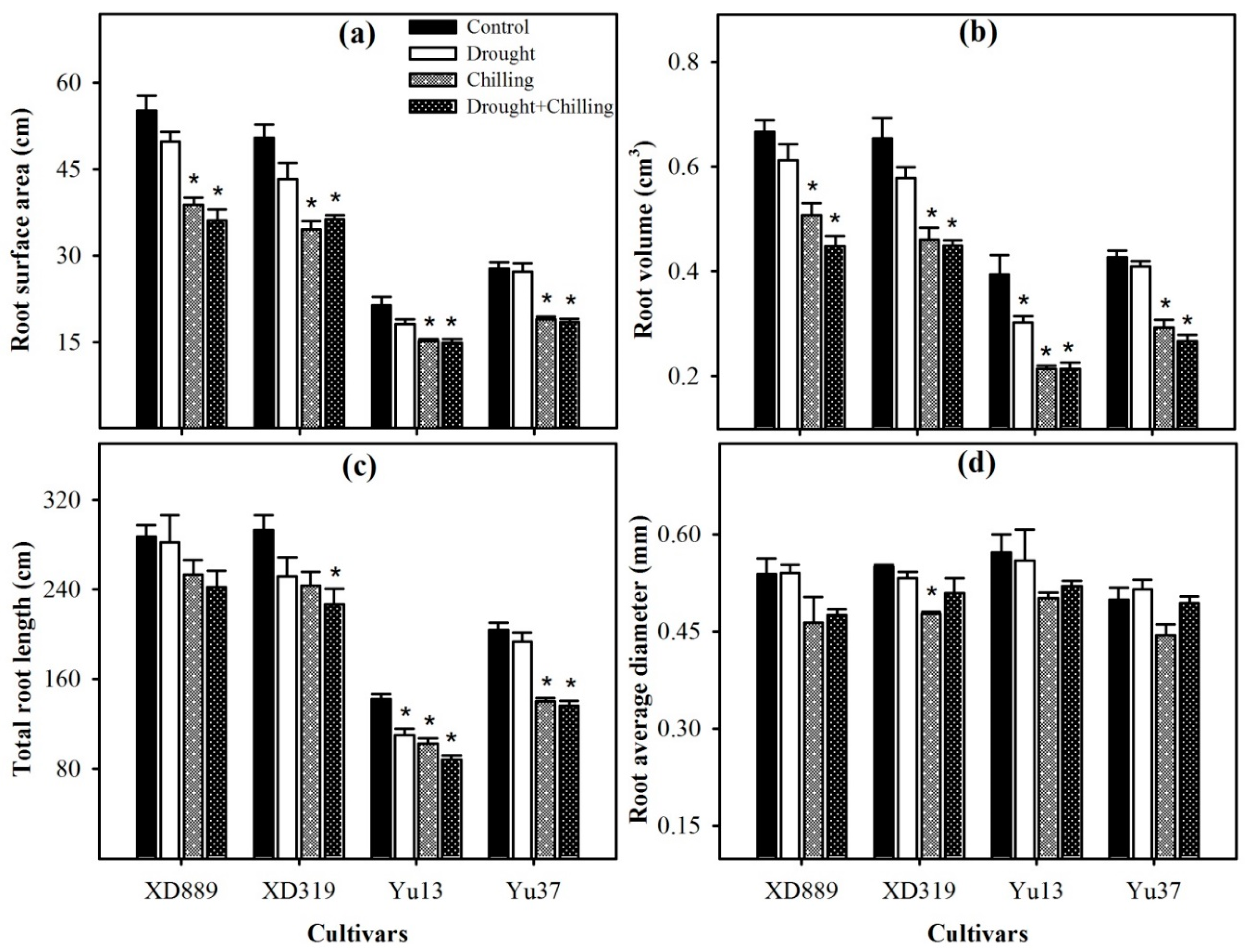 Plants 09 00720 g006 Plants 09 00720 g006
