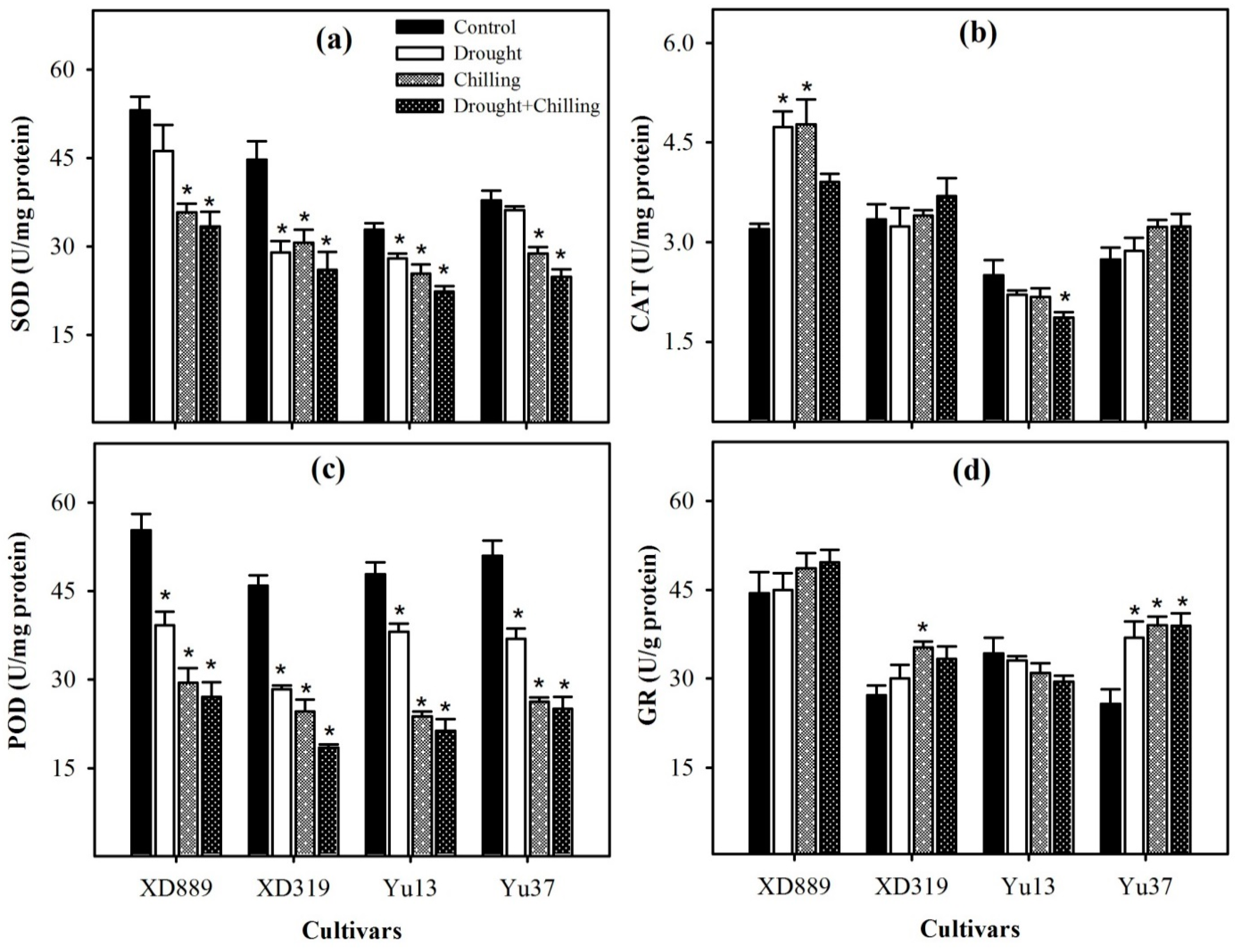 Plants 09 00720 g009 Plants 09 00720 g009