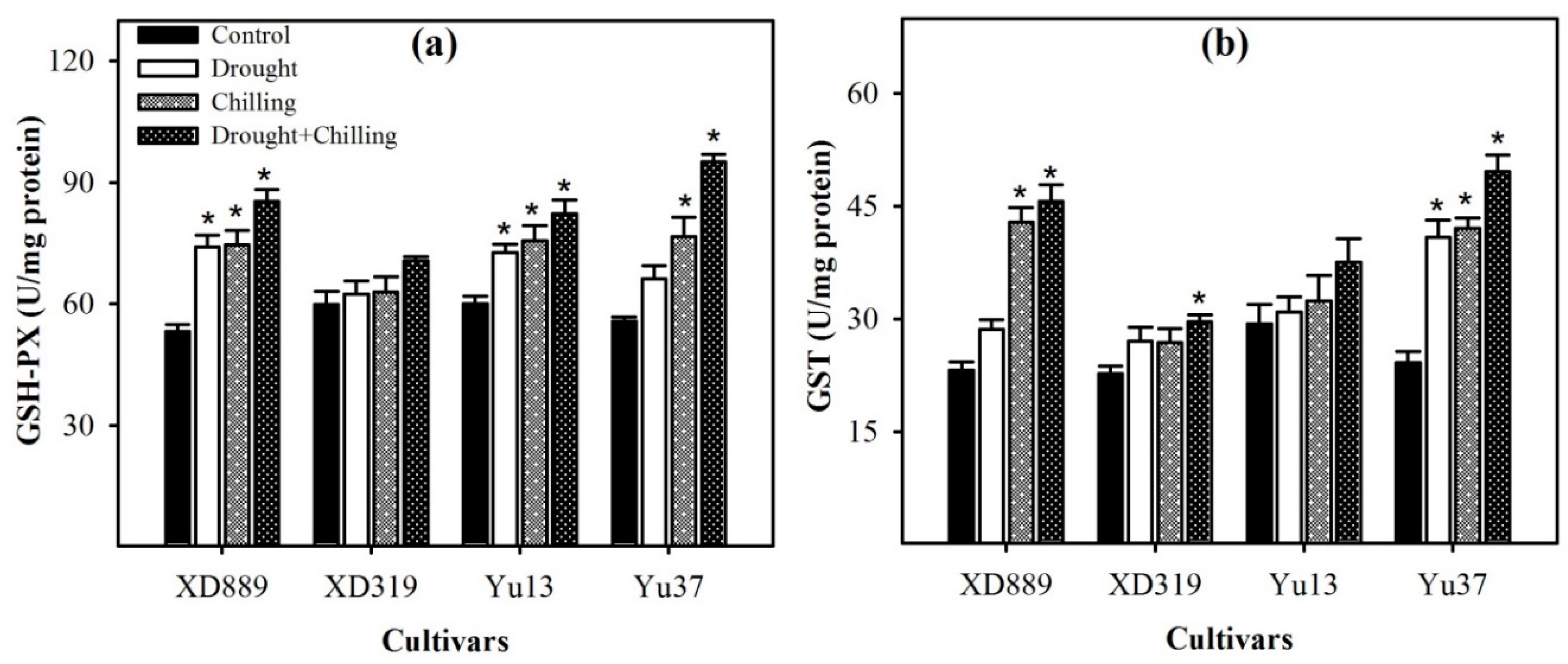 Plants 09 00720 g010 Plants 09 00720 g010