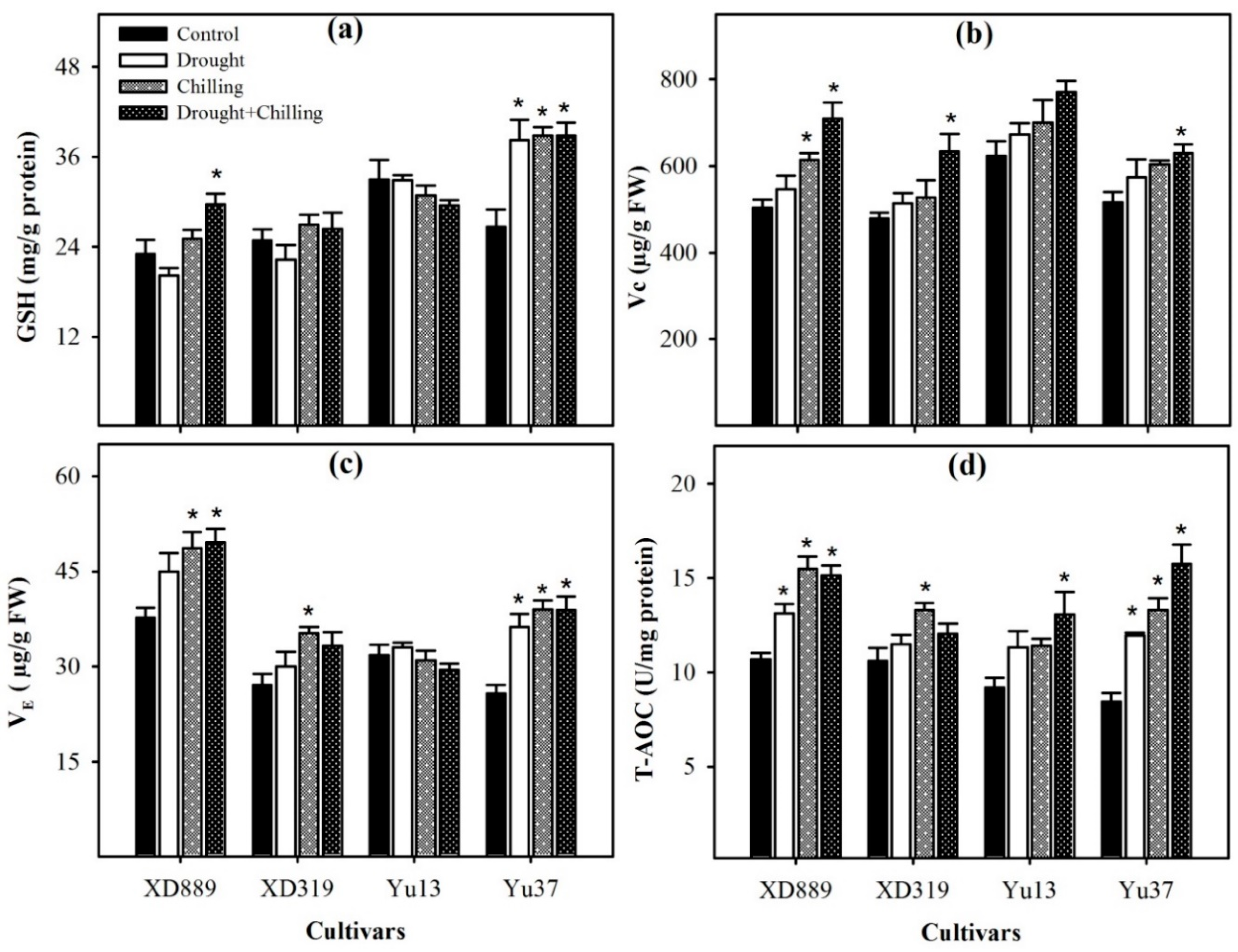 Plants 09 00720 g011 Plants 09 00720 g011