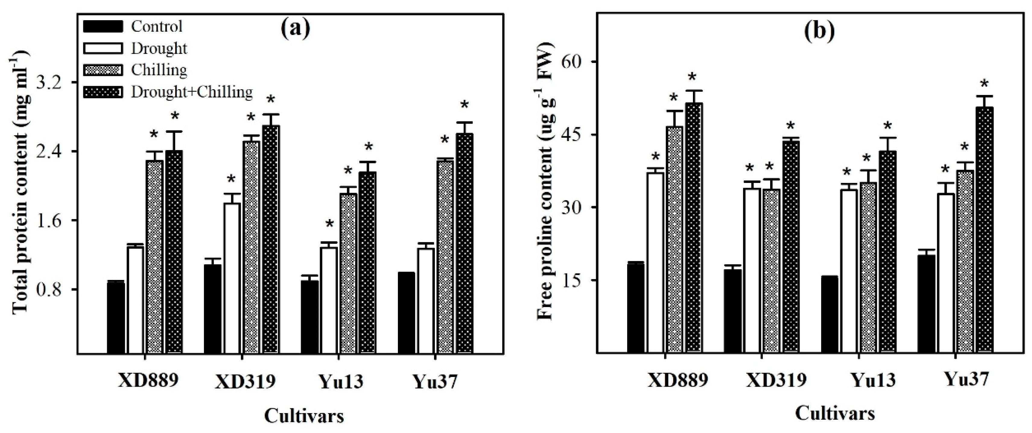 Plants 09 00720 g012 Plants 09 00720 g012