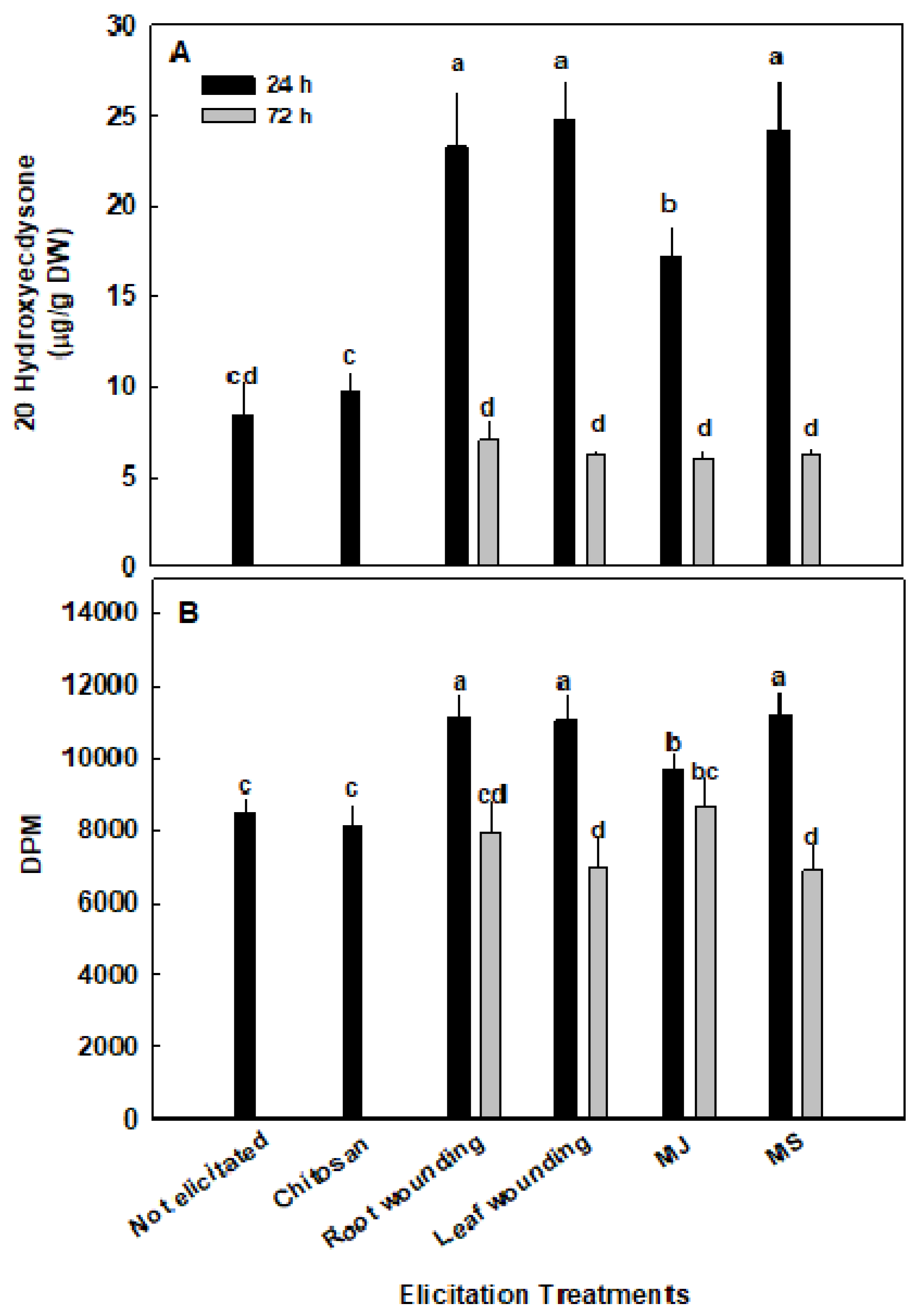 Plants 09 00727 g002