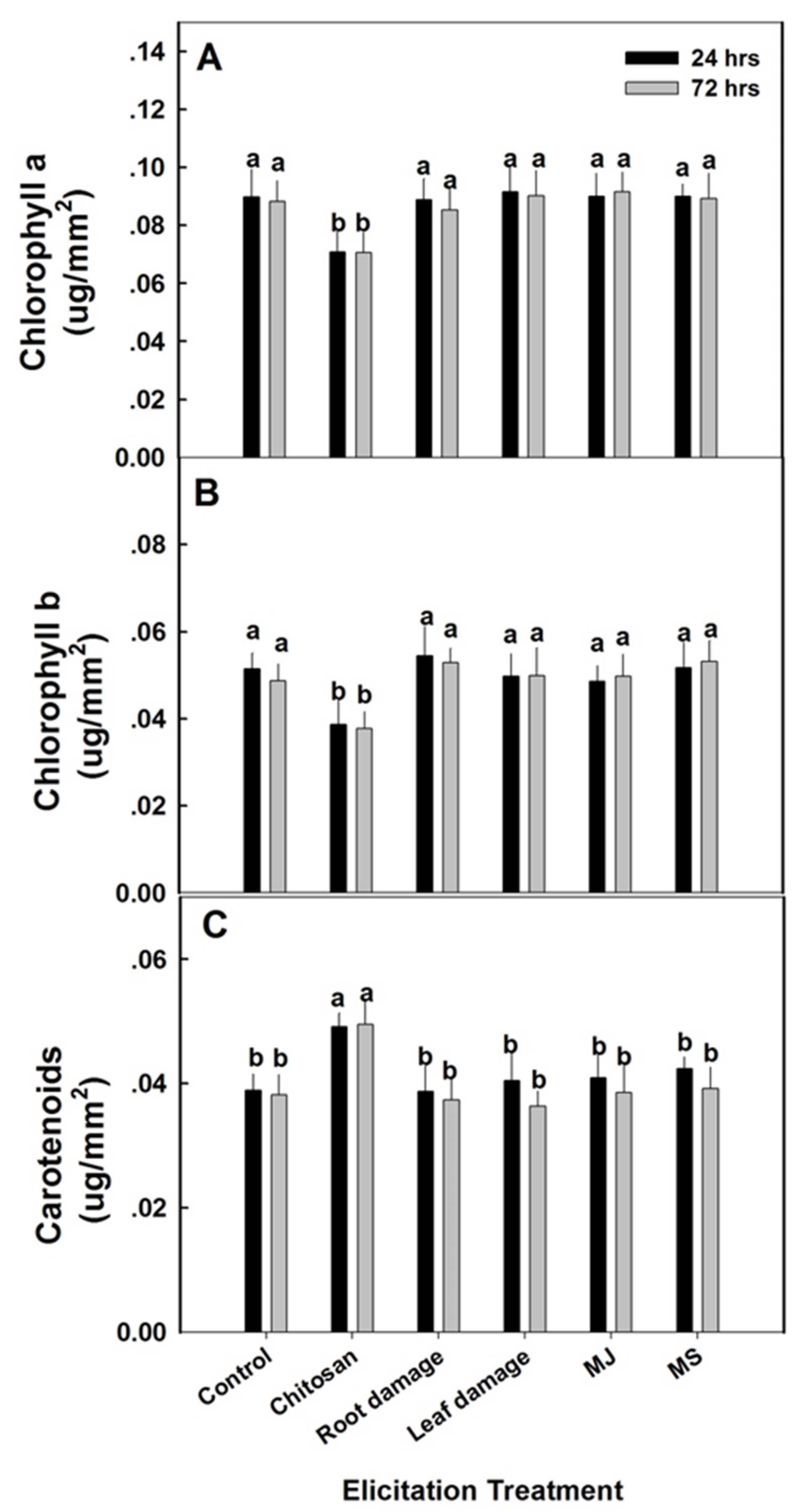 Plants 09 00727 g004