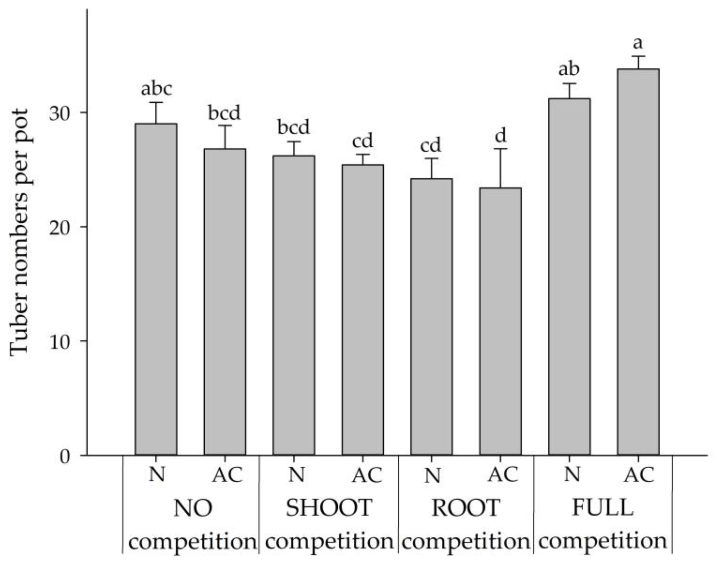 Plants 09 00742 g004 Plants 09 00742 g004