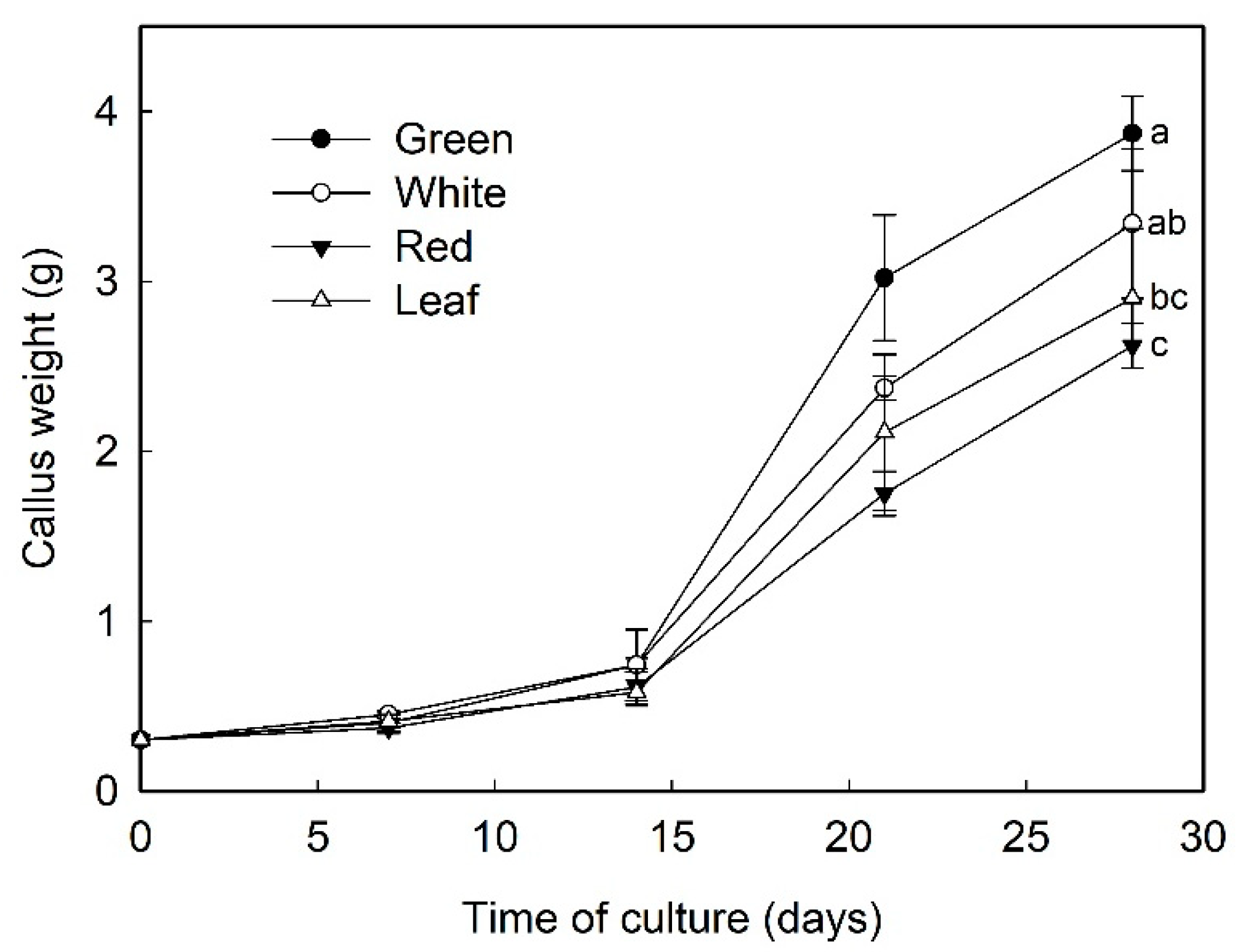 Plants 09 00805 g003 Plants 09 00805 g003