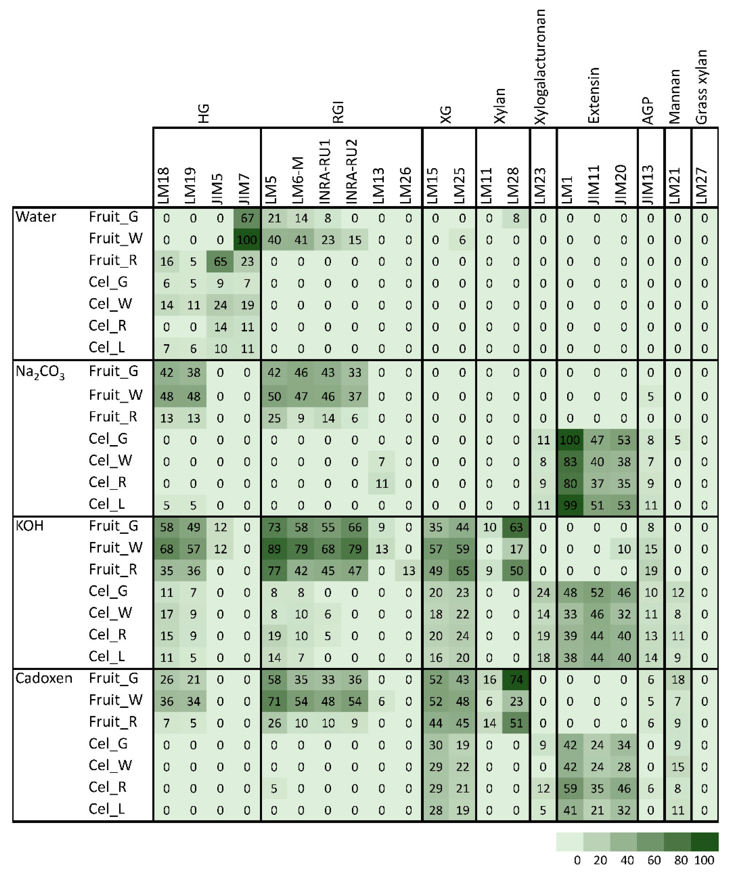 Plants 09 00805 g006 Plants 09 00805 g006