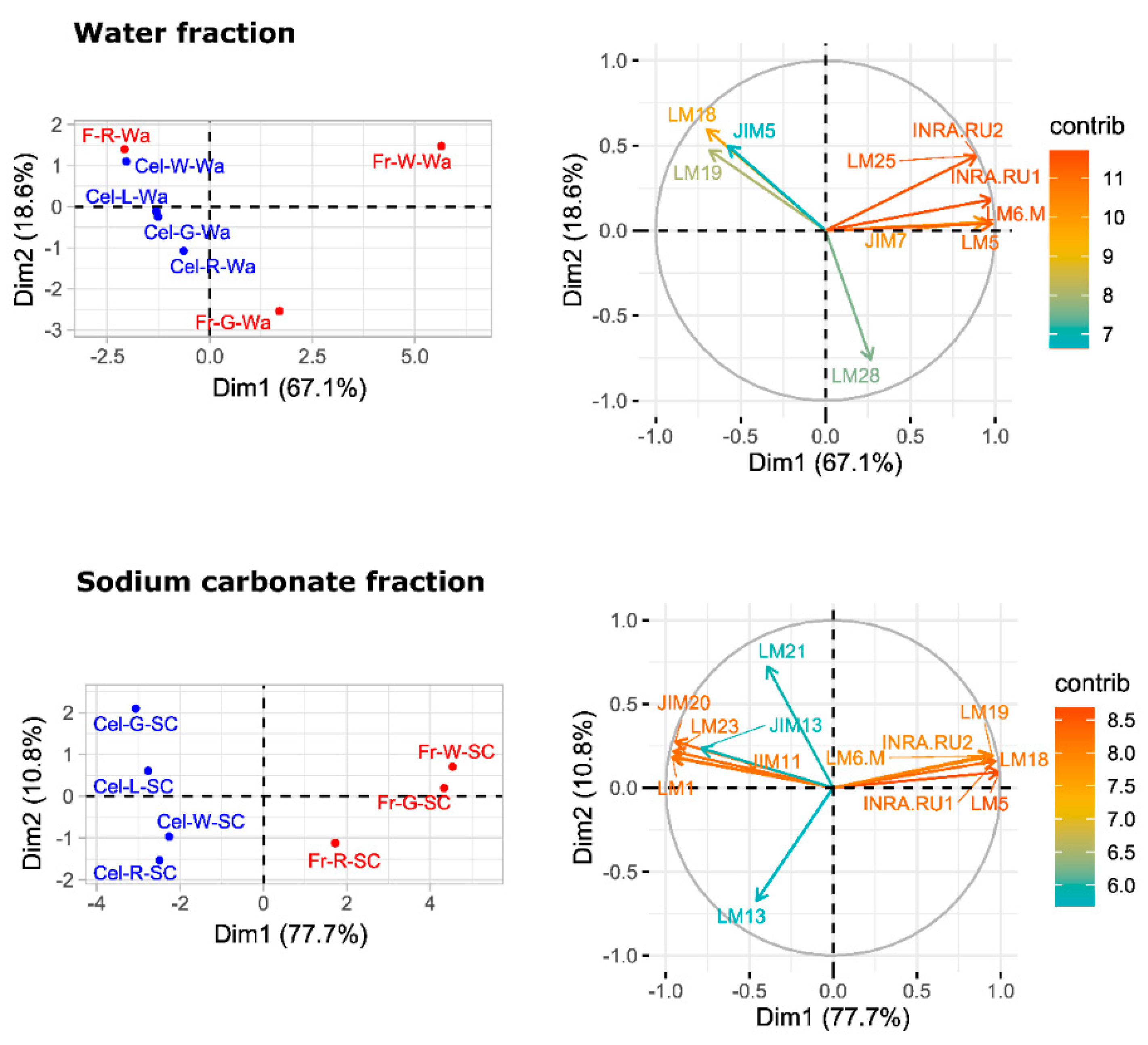 Plants 09 00805 g007 Plants 09 00805 g007