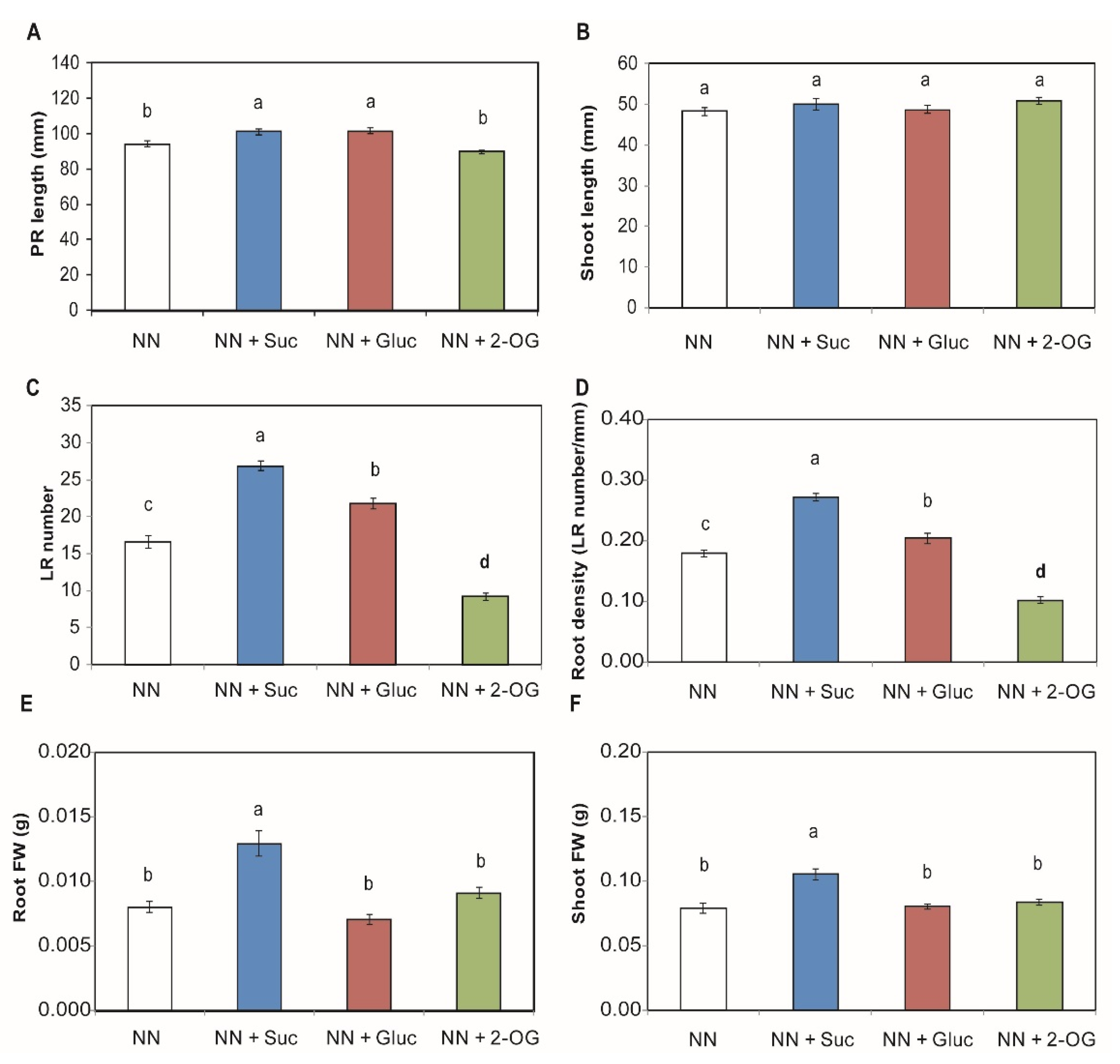 Plants 09 00837 g001