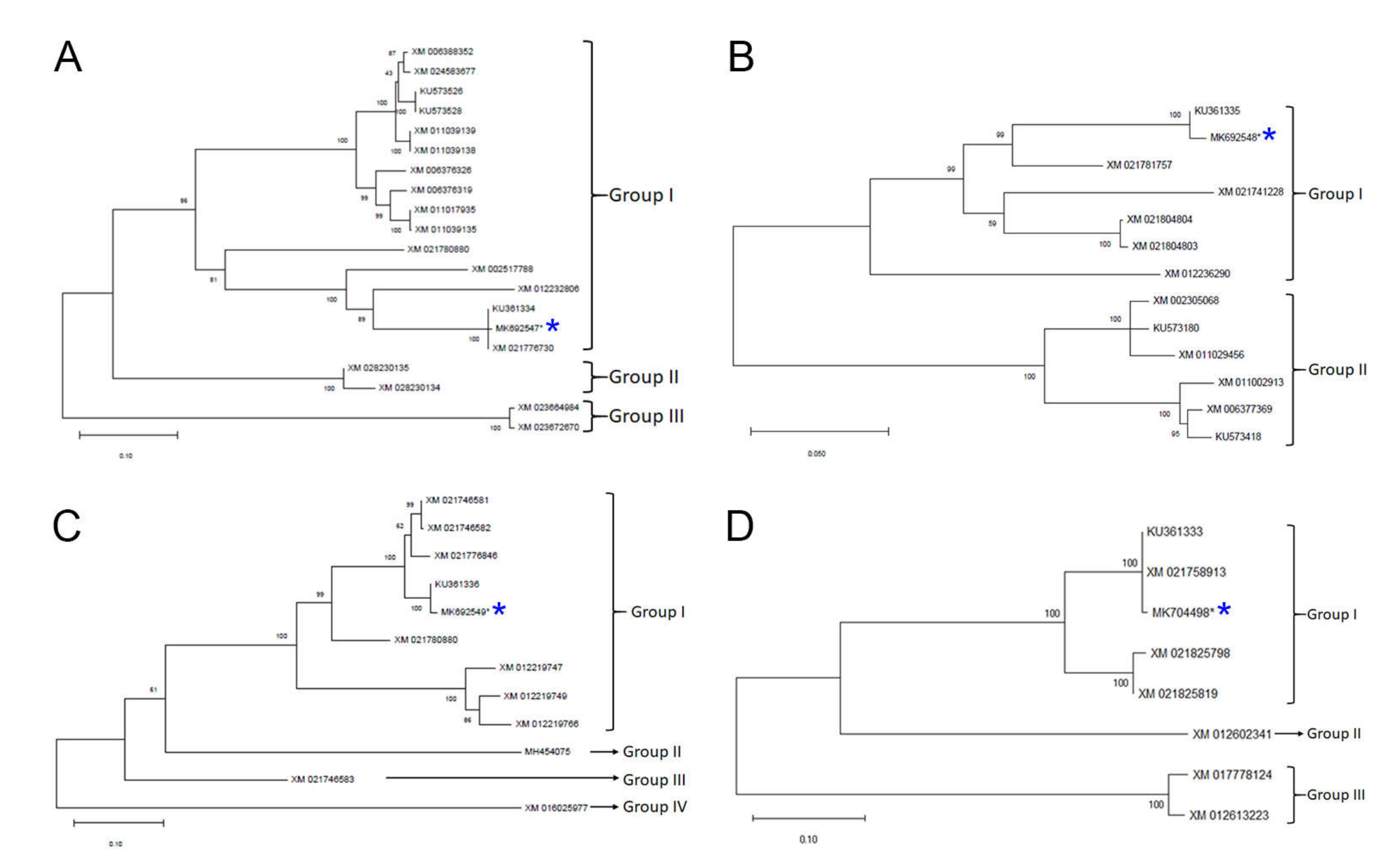 Plants 09 00854 g006 Plants 09 00854 g006