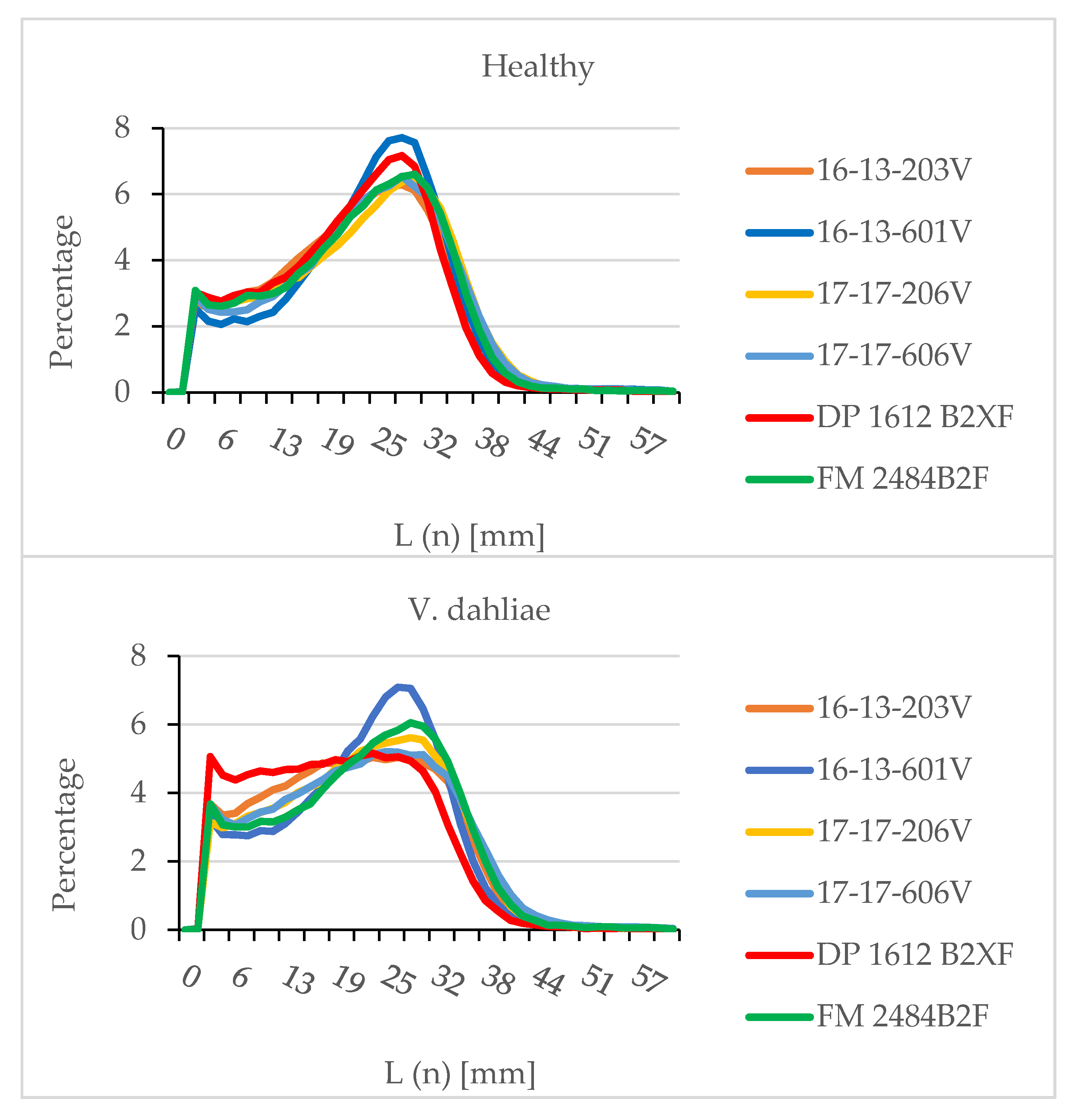 Plants 09 00857 g004 Plants 09 00857 g004
