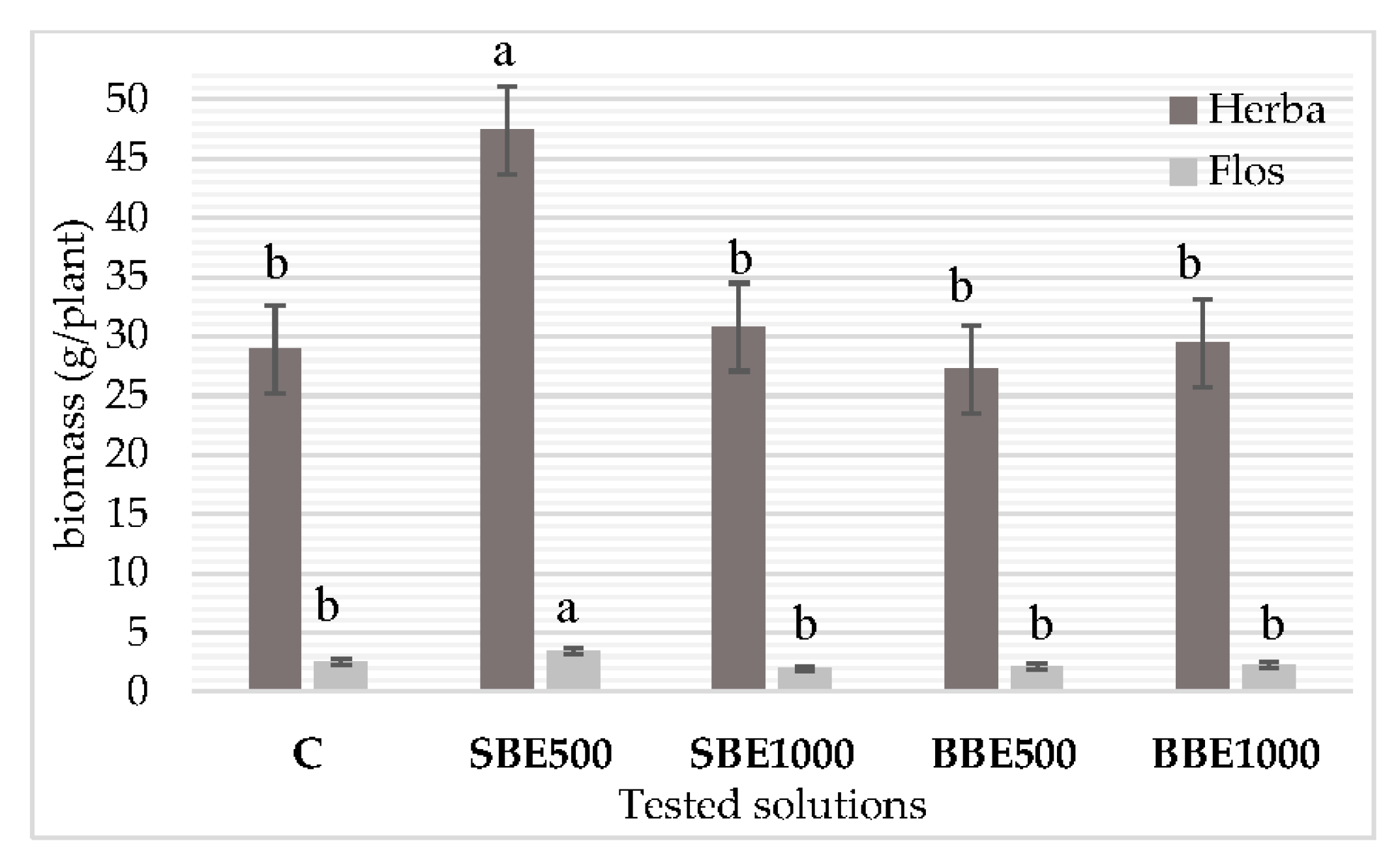 Plants 09 00859 g001 Plants 09 00859 g001