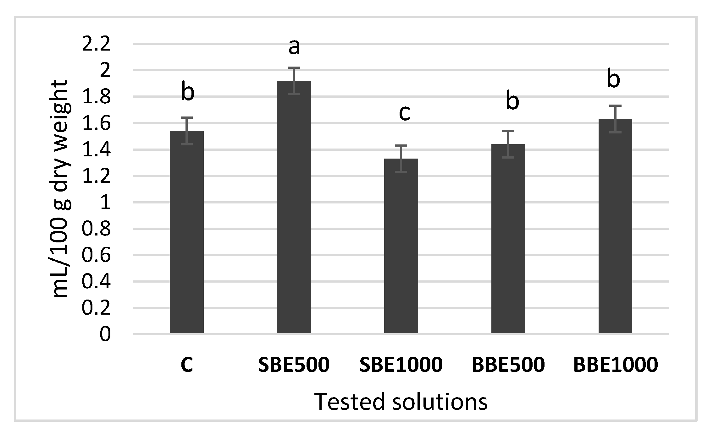 Plants 09 00859 g003 Plants 09 00859 g003