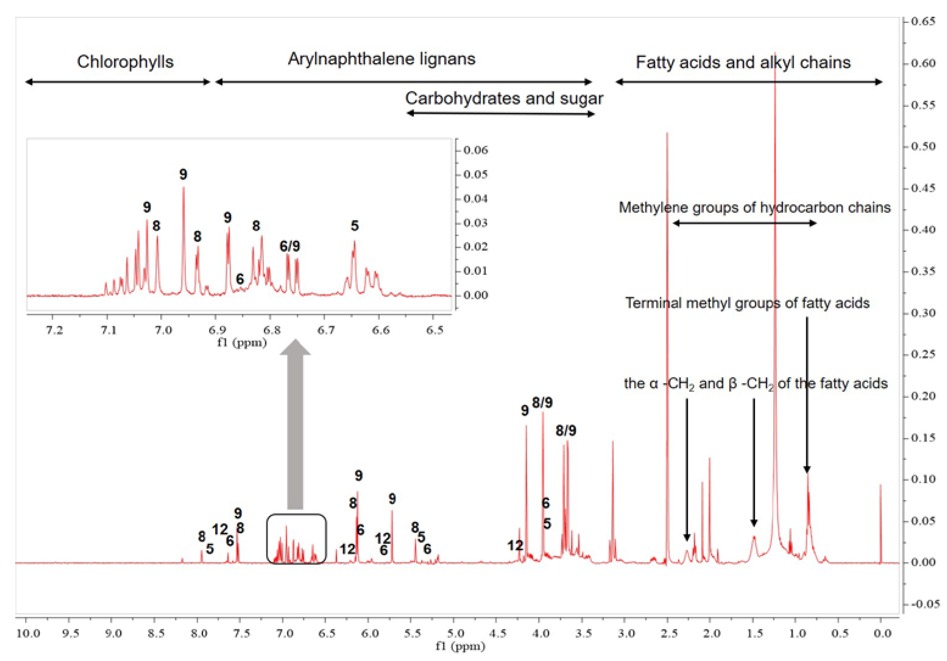 Plants 09 00860 g002 Plants 09 00860 g002
