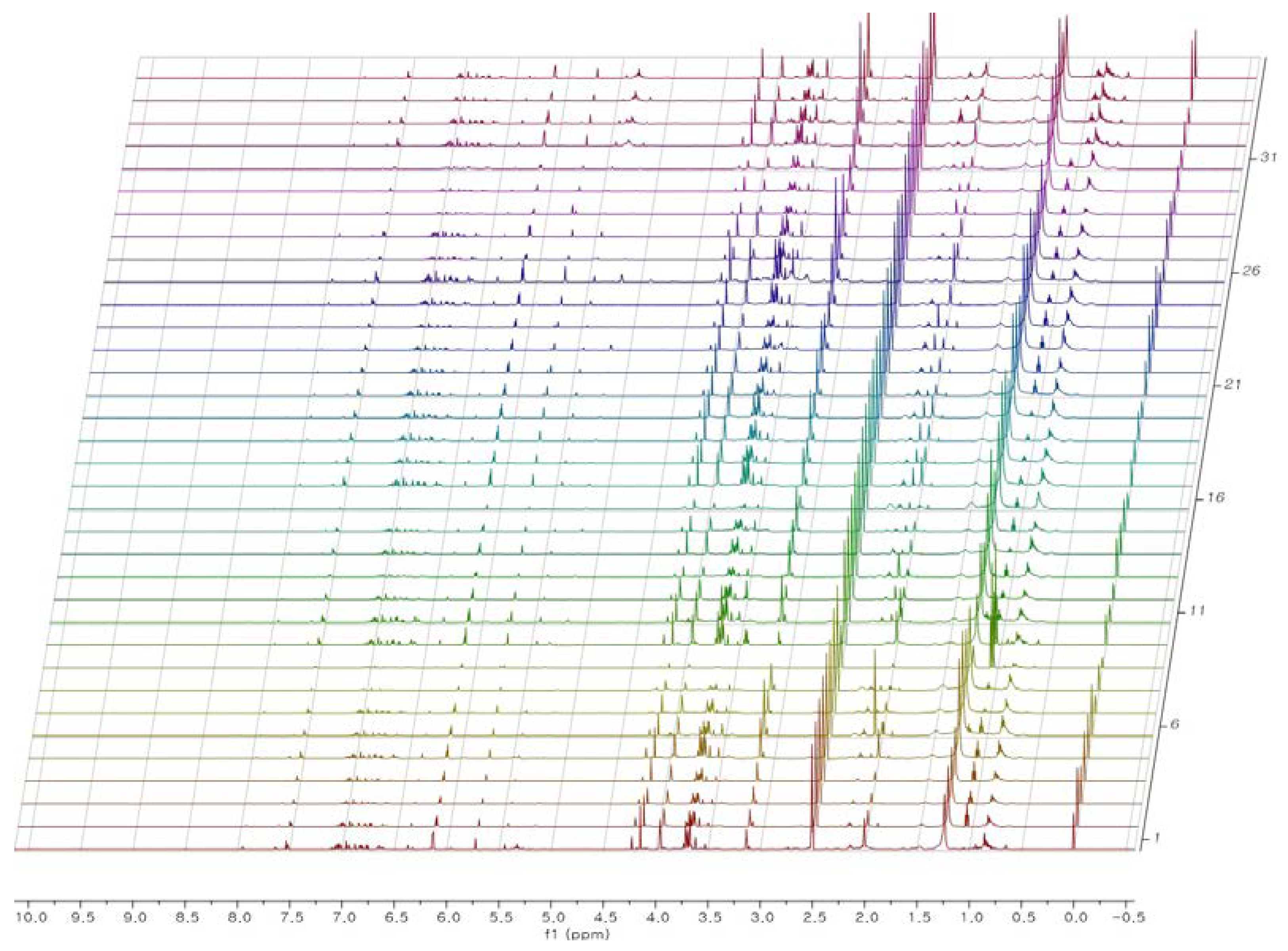 Plants 09 00860 g003 Plants 09 00860 g003