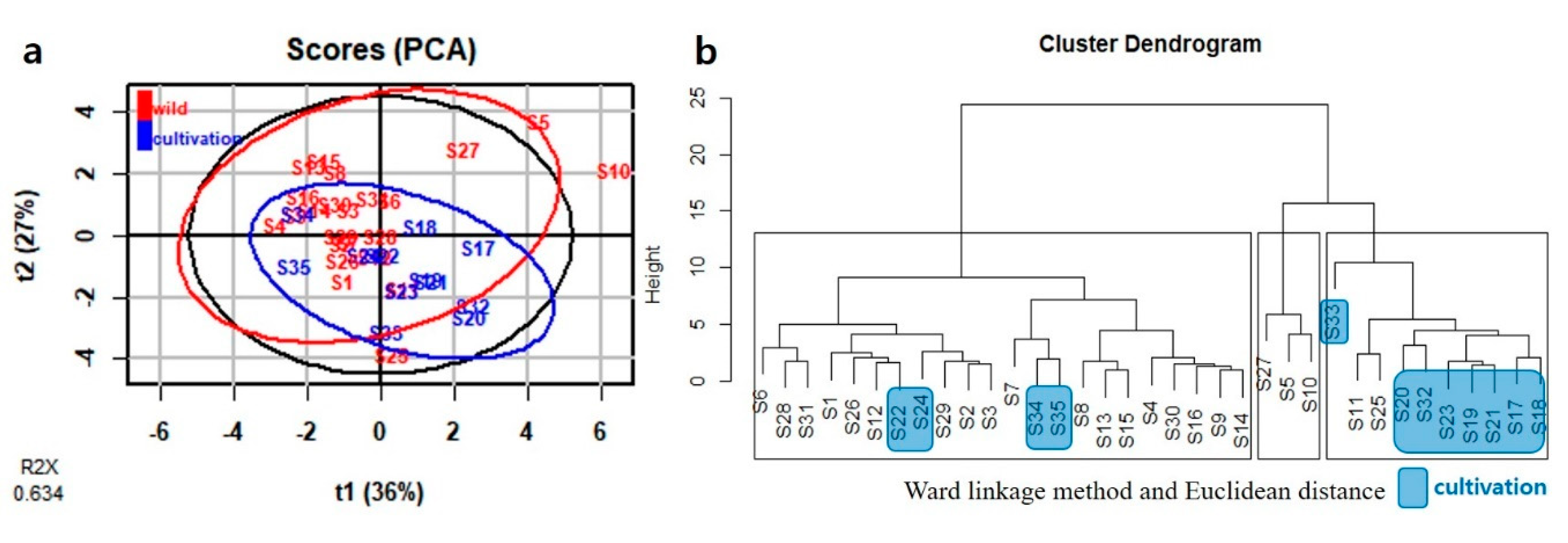 Plants 09 00860 g004 Plants 09 00860 g004