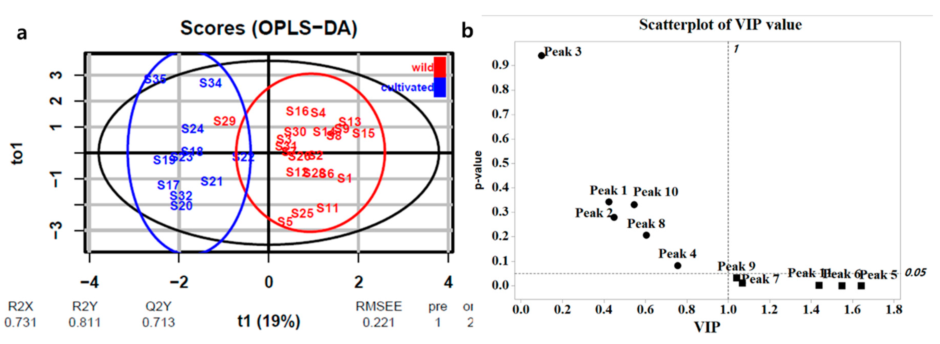 Plants 09 00860 g005 Plants 09 00860 g005