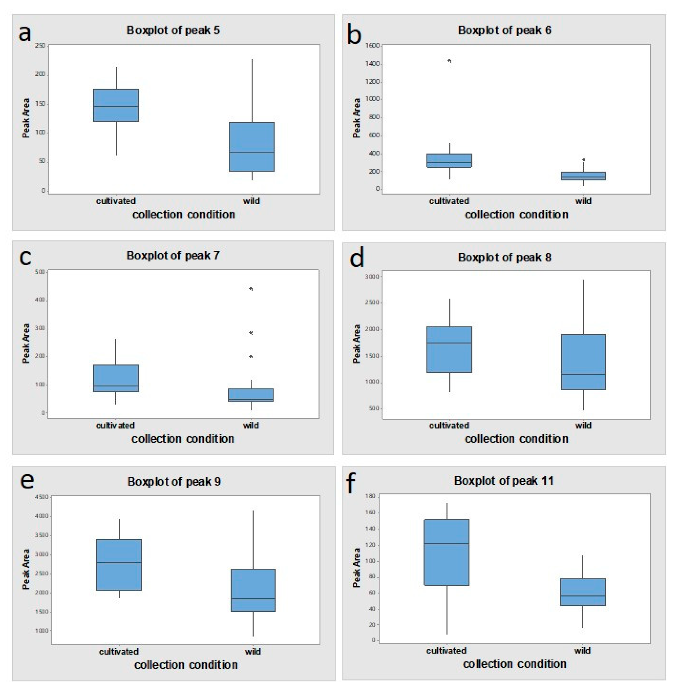 Plants 09 00860 g006 Plants 09 00860 g006