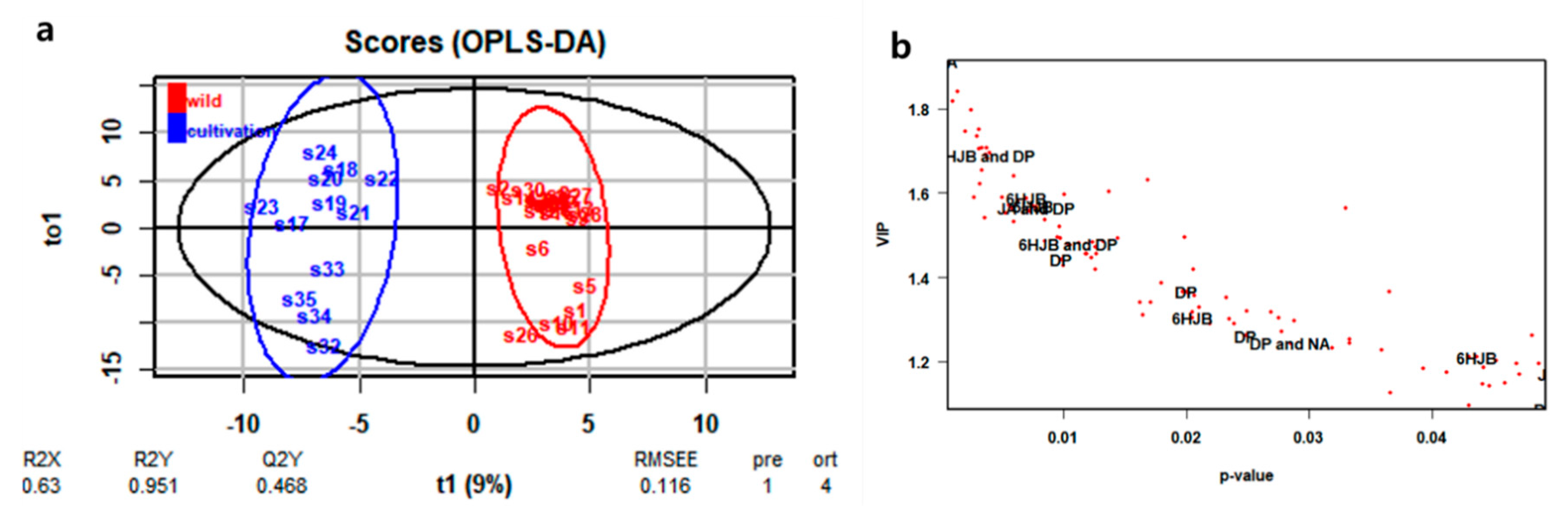 Plants 09 00860 g008 Plants 09 00860 g008