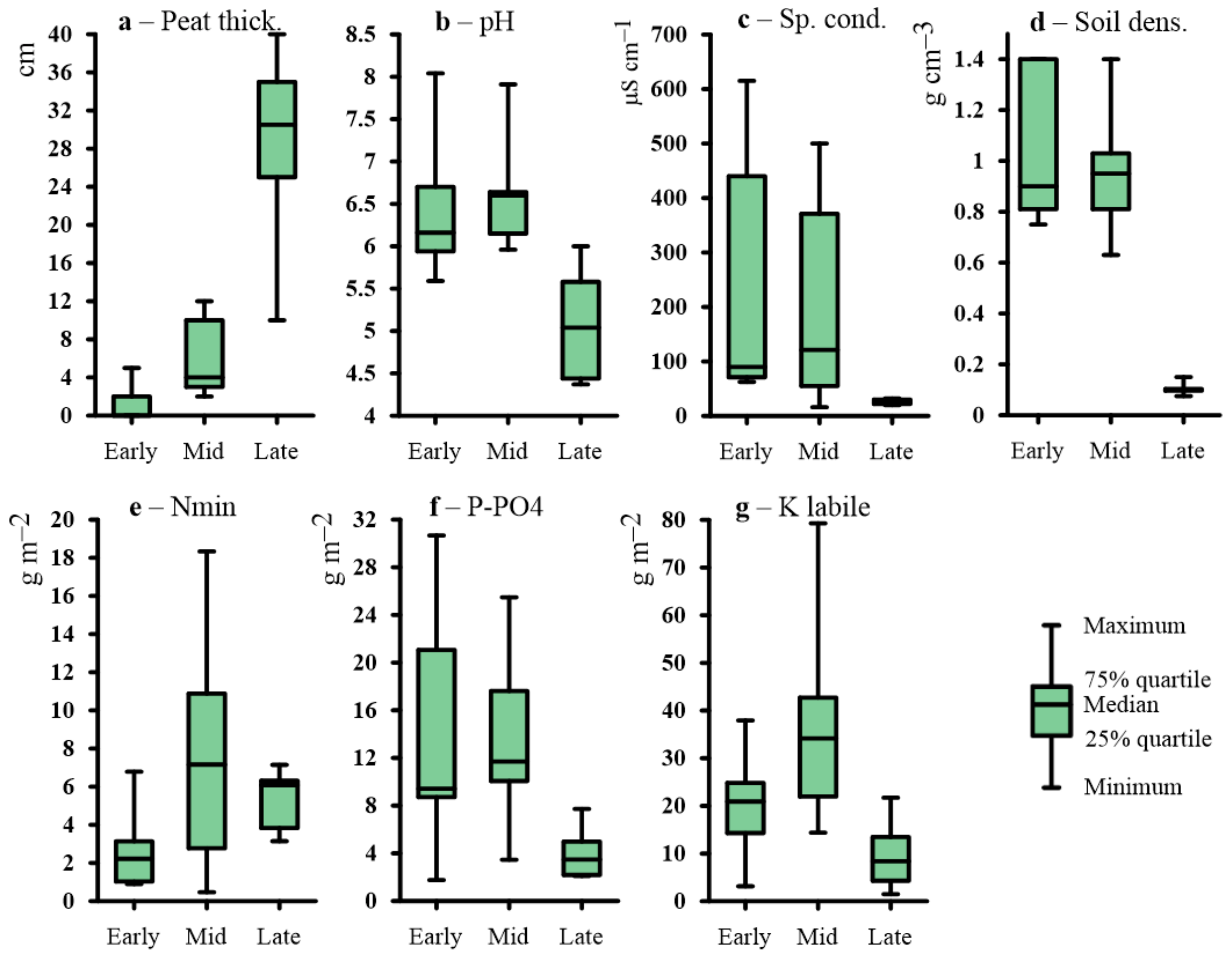 Plants 09 00867 g002