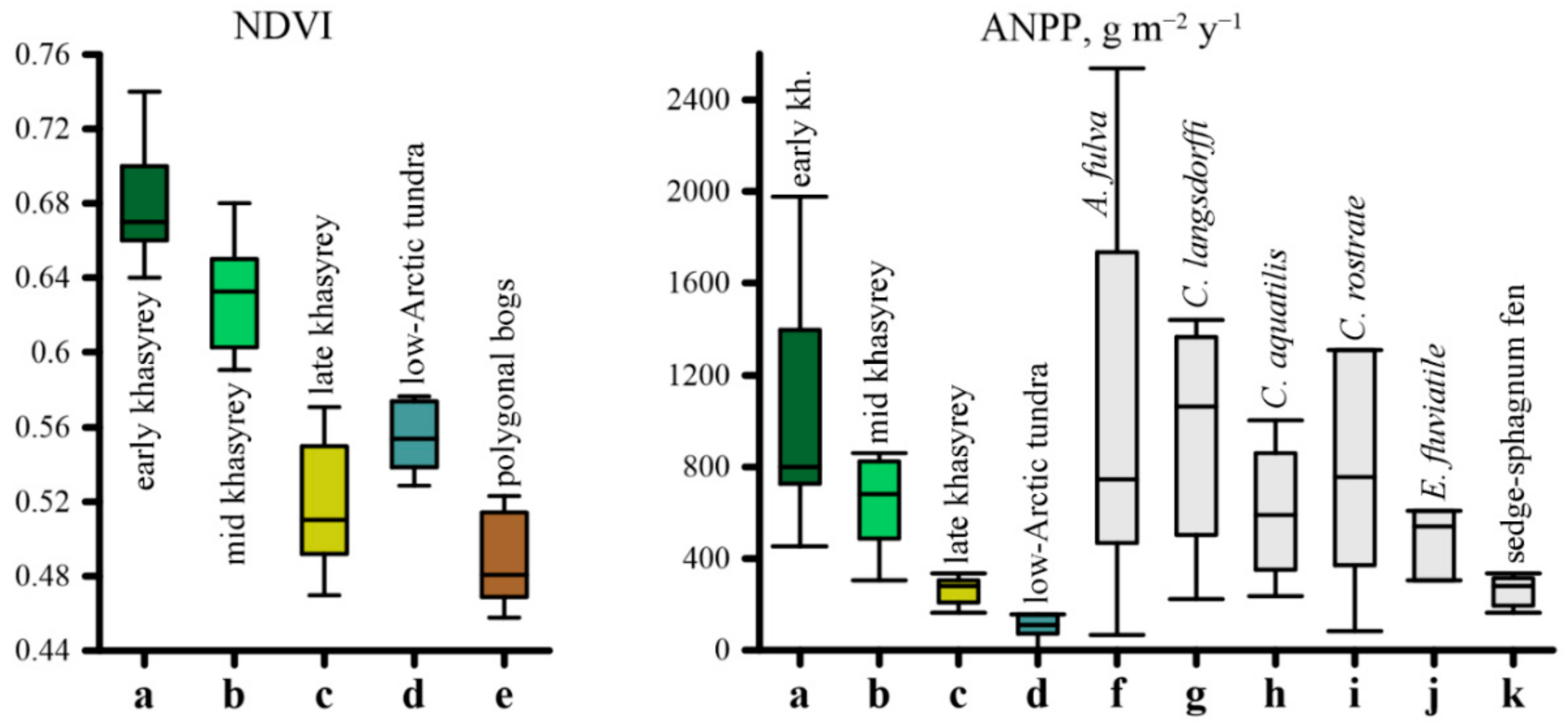Plants 09 00867 g009