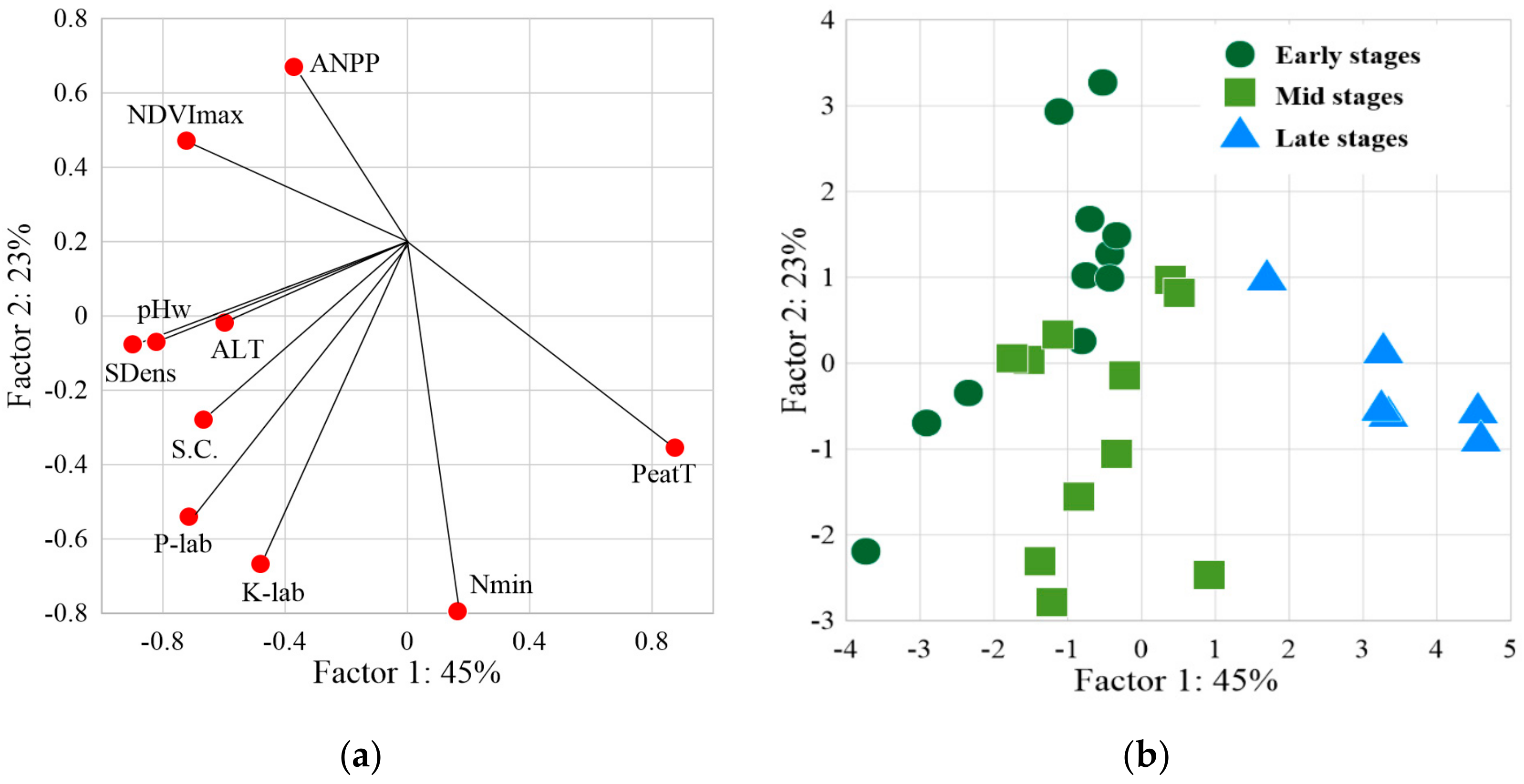Plants 09 00867 g011