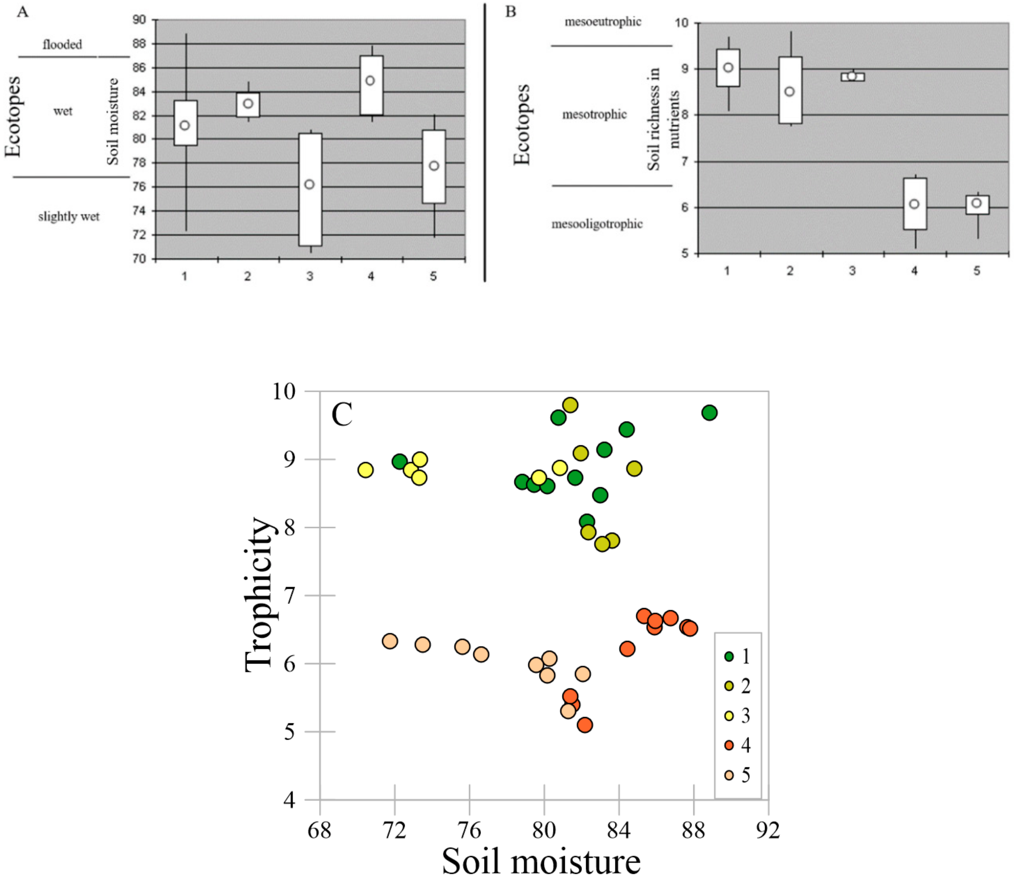 Plants 09 00867 g0a1