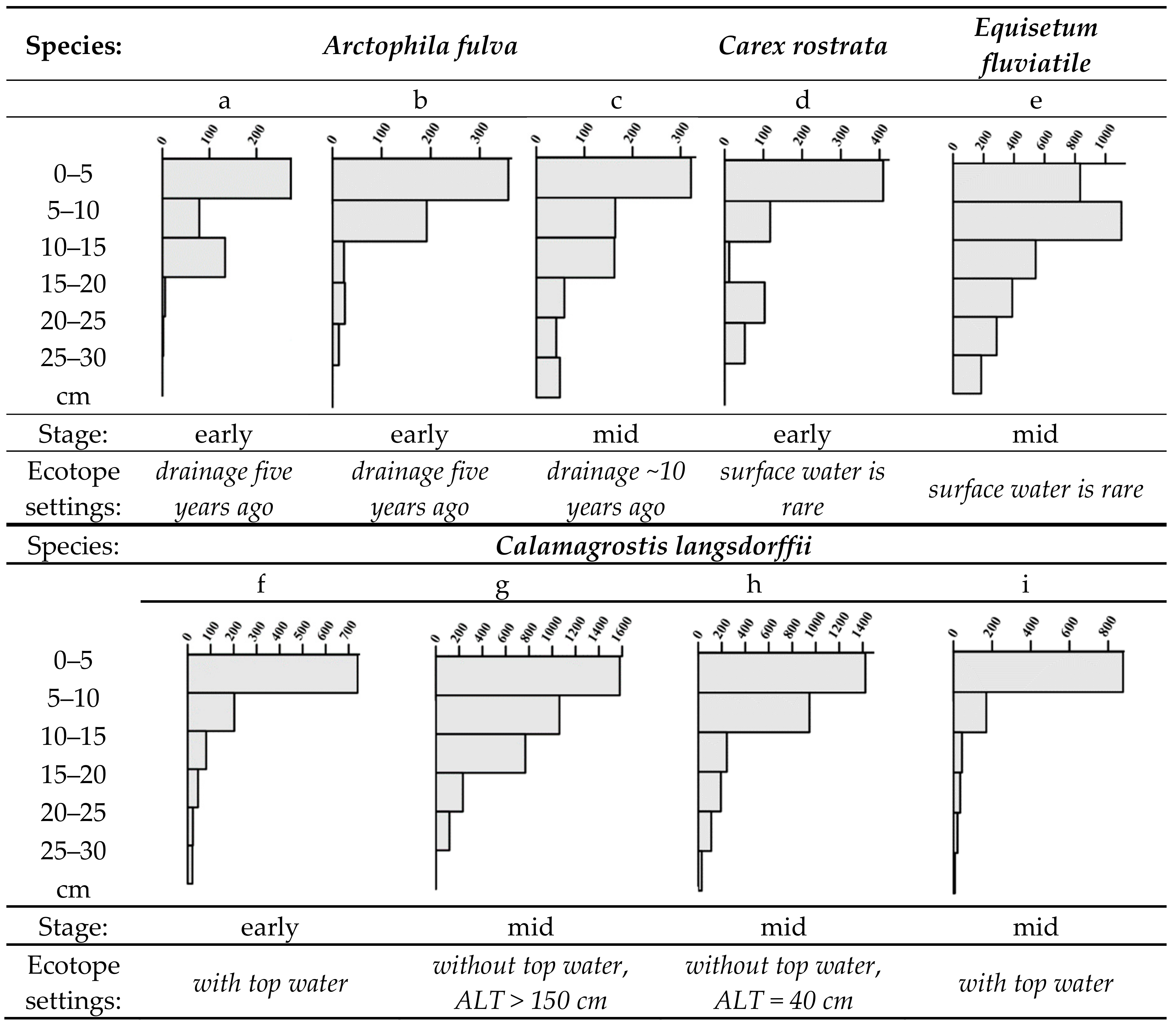 Plants 09 00867 g0a3