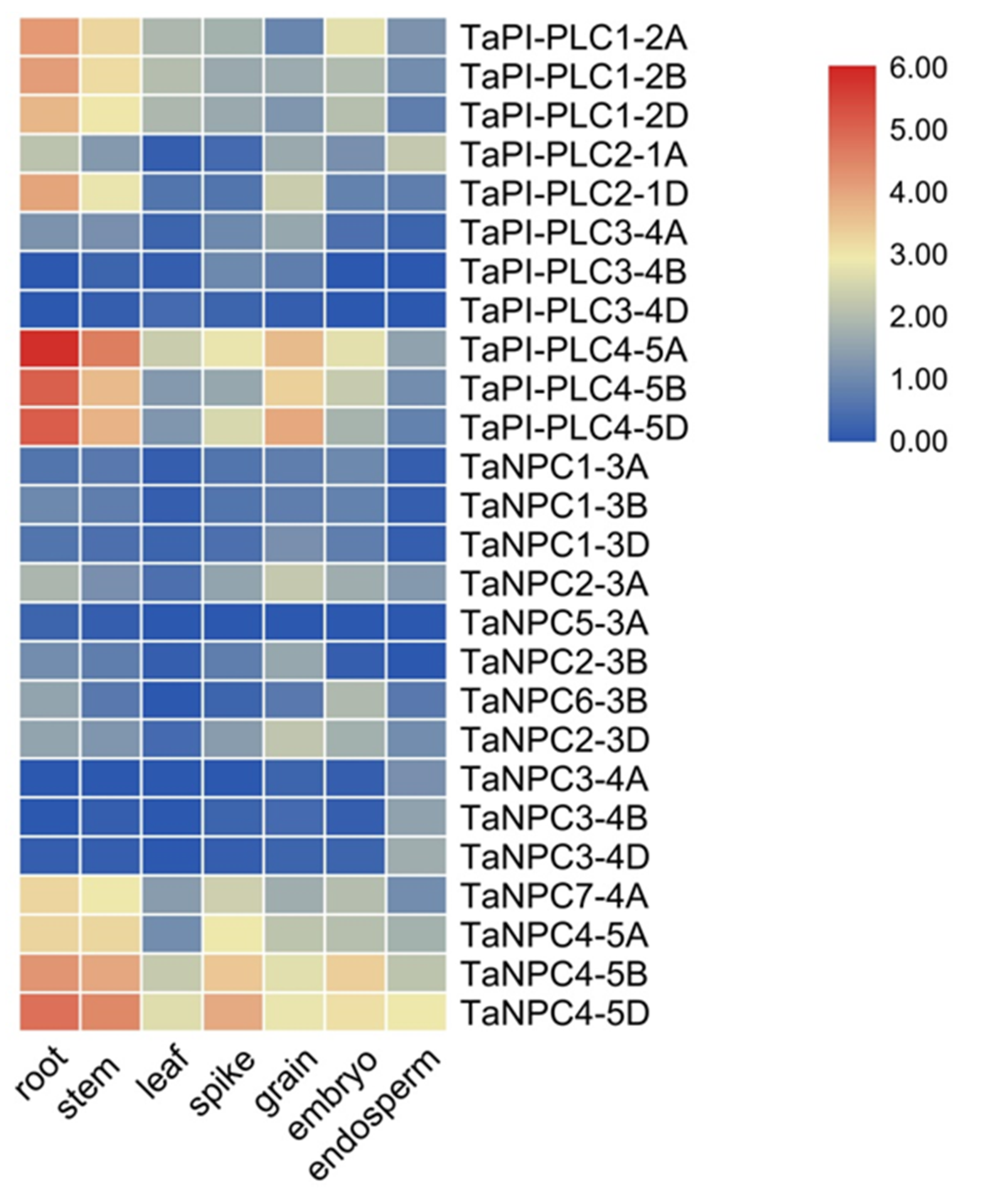 Plants 09 00885 g009