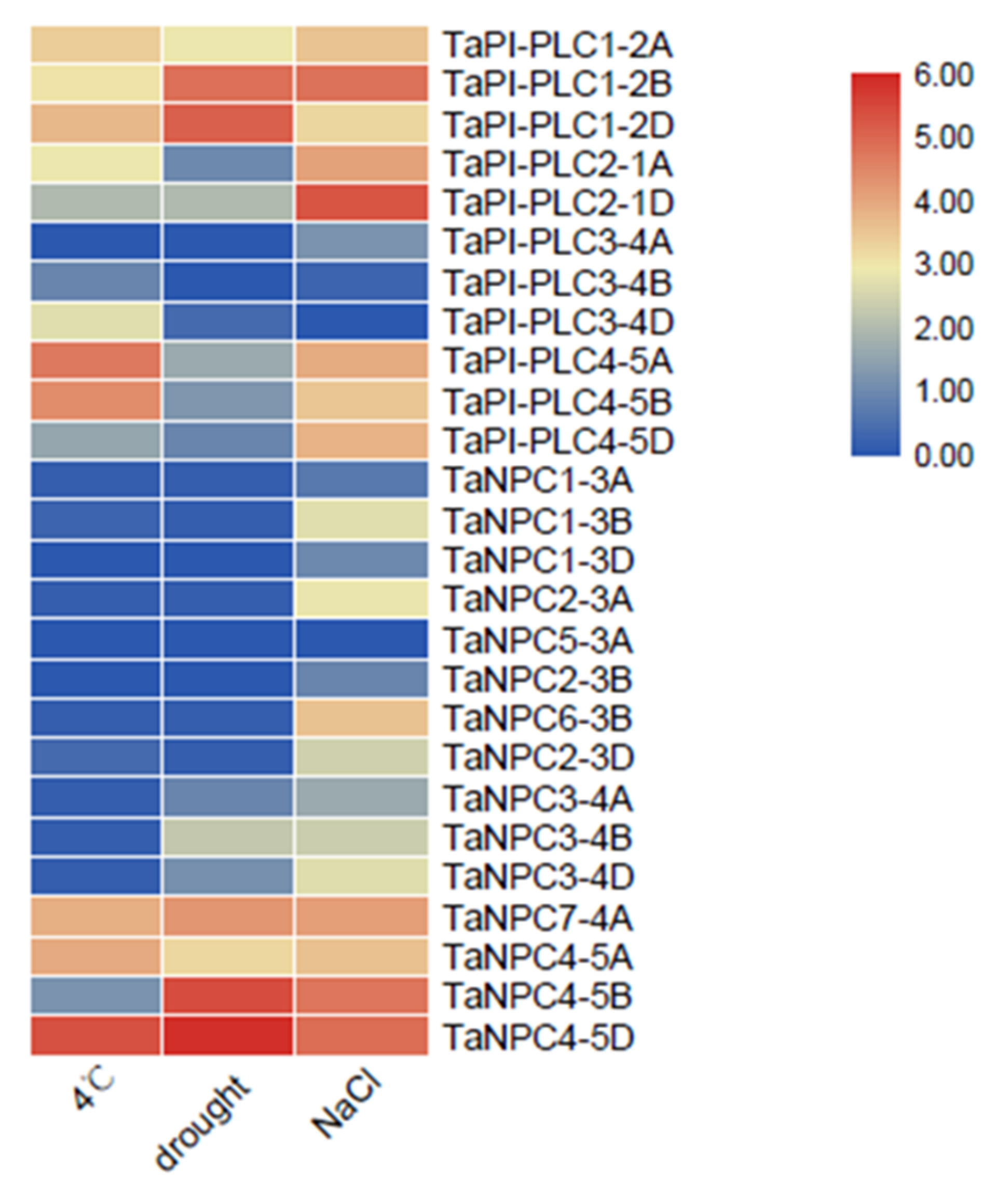 Plants 09 00885 g010