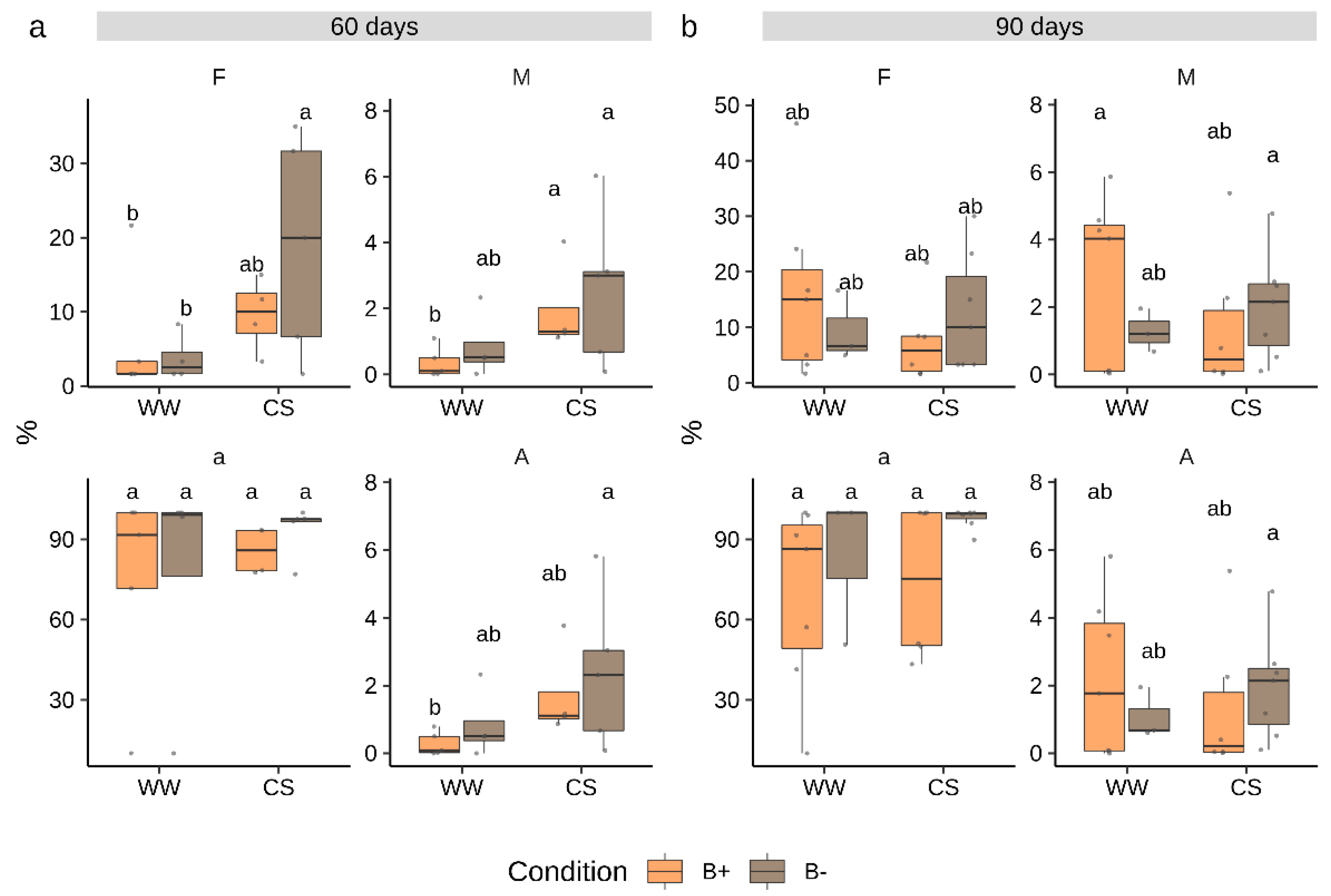 Plants 09 00886 g001