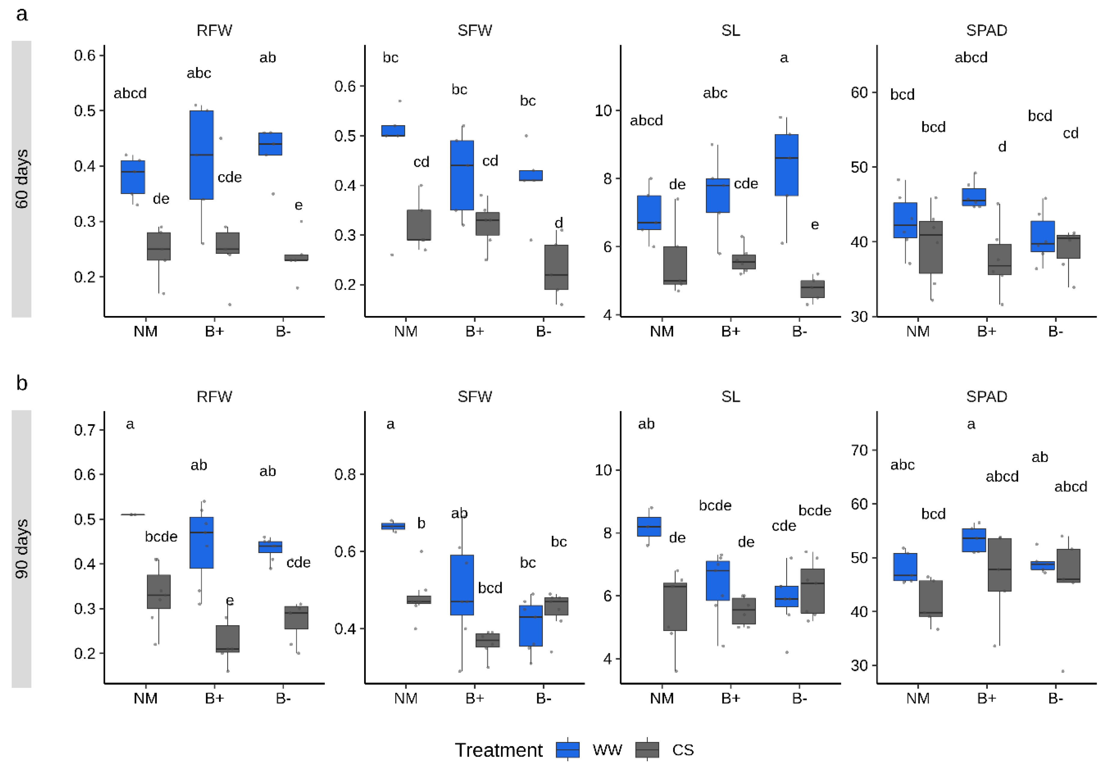Plants 09 00886 g002