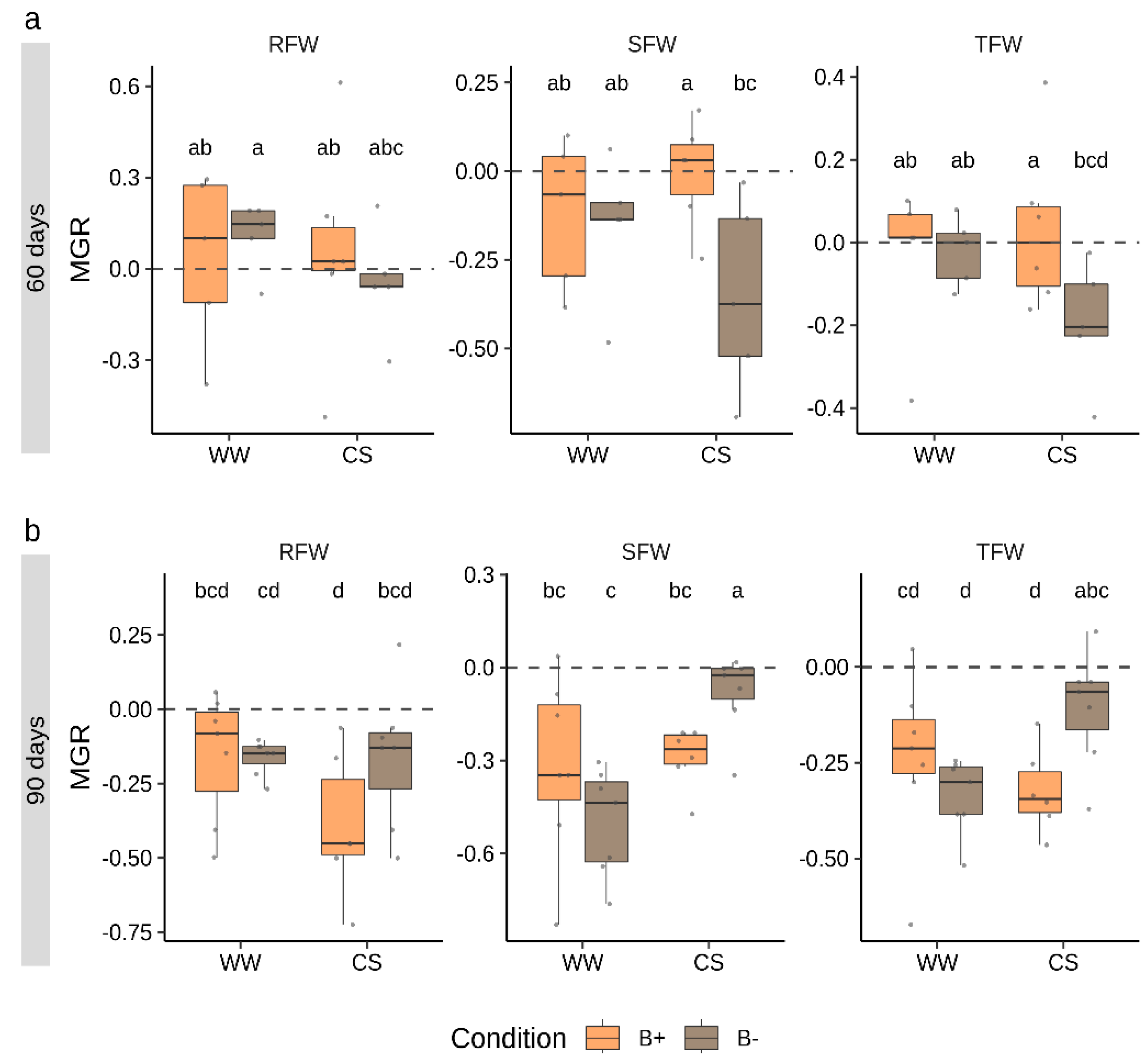 Plants 09 00886 g003