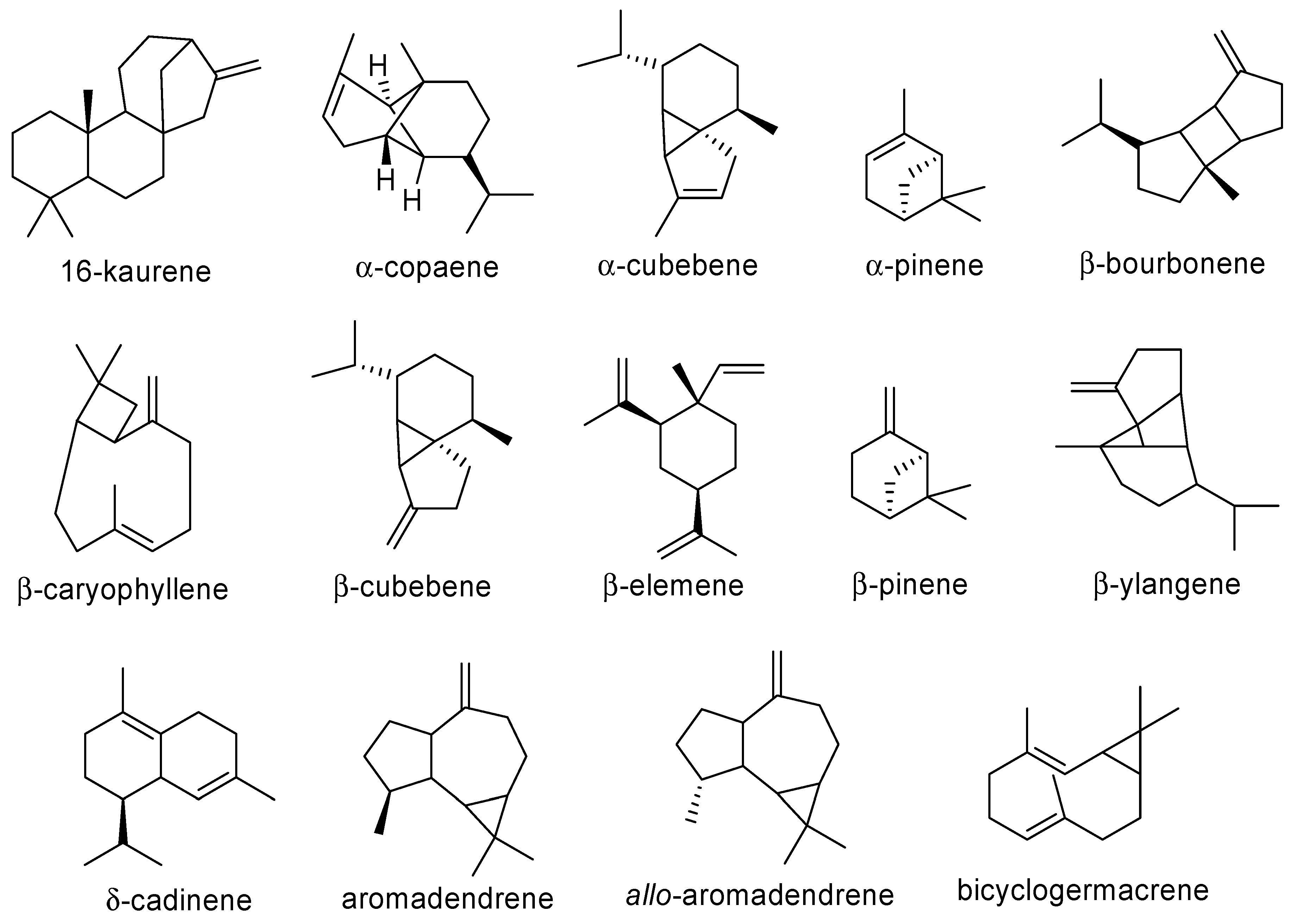 Plants 09 00888 g004 Plants 09 00888 g004