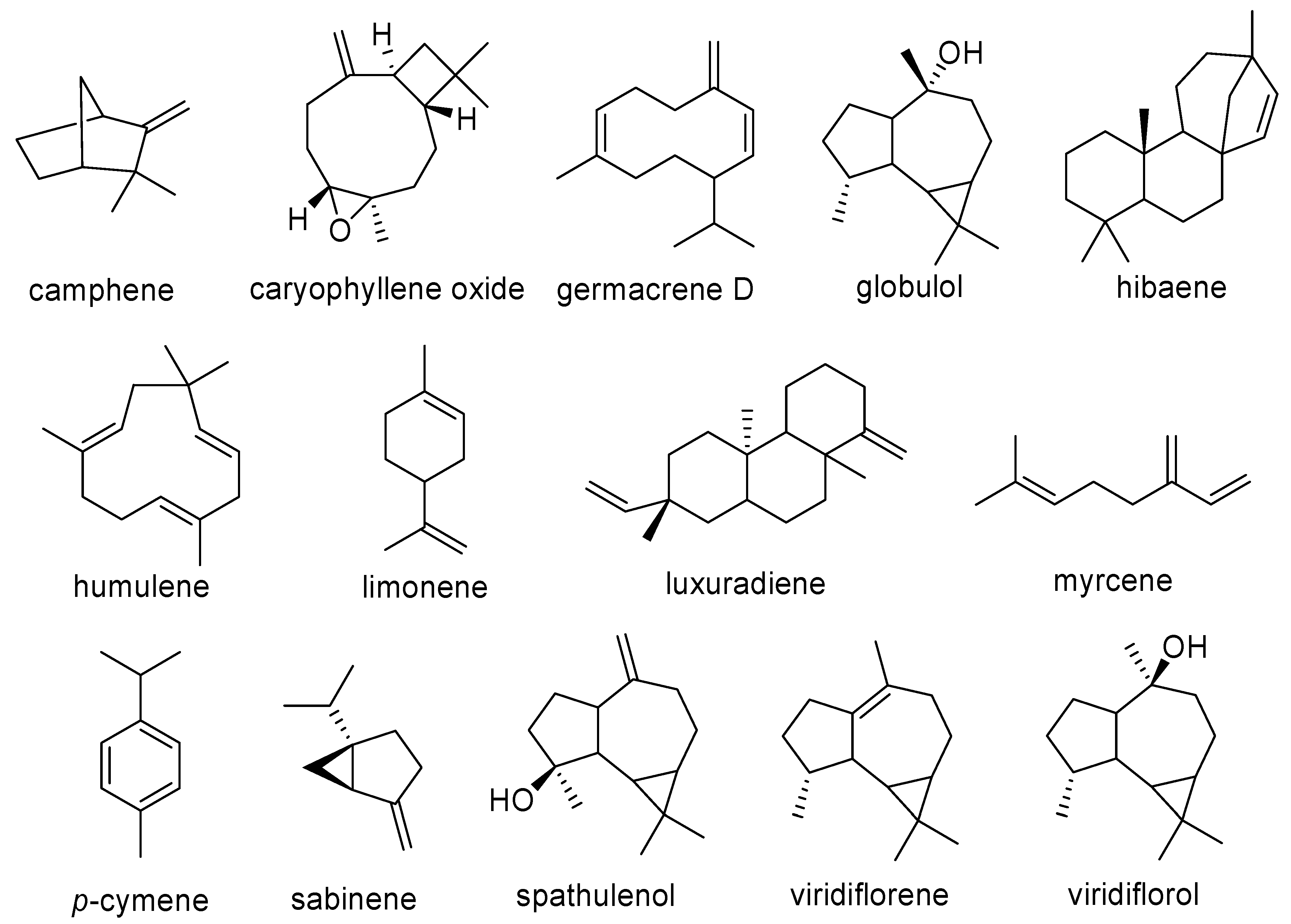 Plants 09 00888 g005 Plants 09 00888 g005