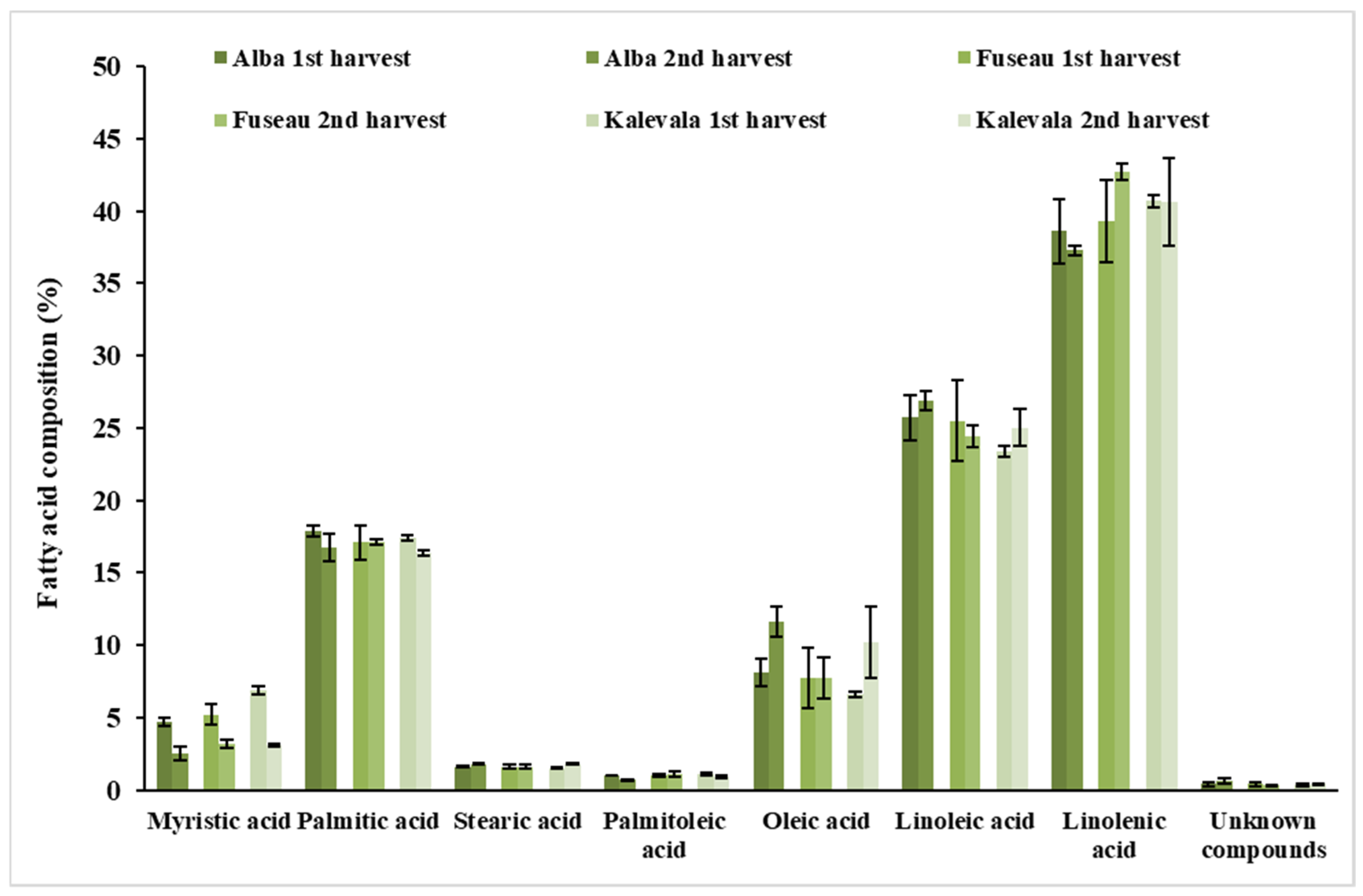 Plants 09 00889 g001