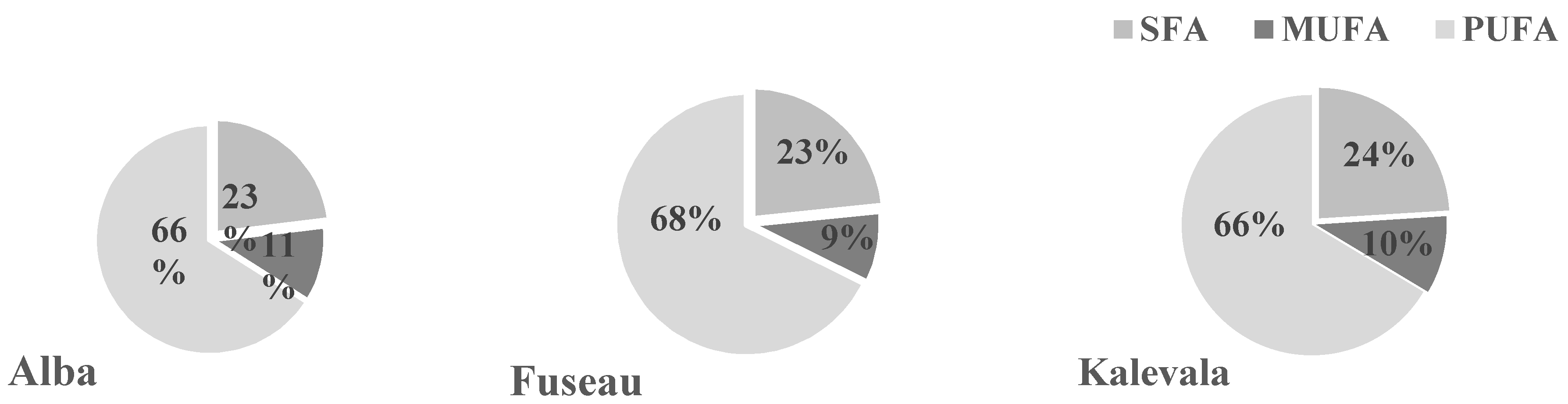 Plants 09 00889 g002