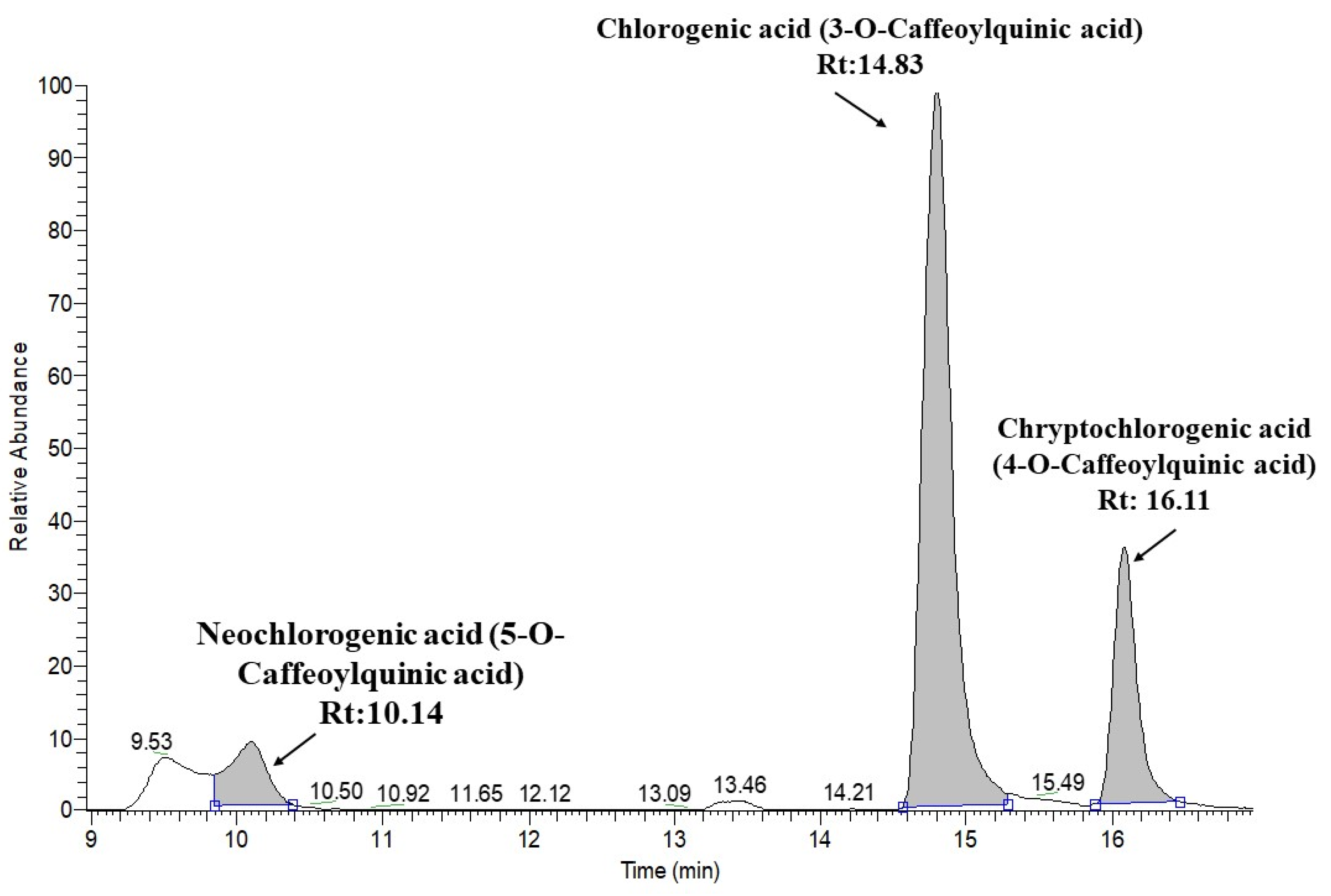 Plants 09 00889 g003