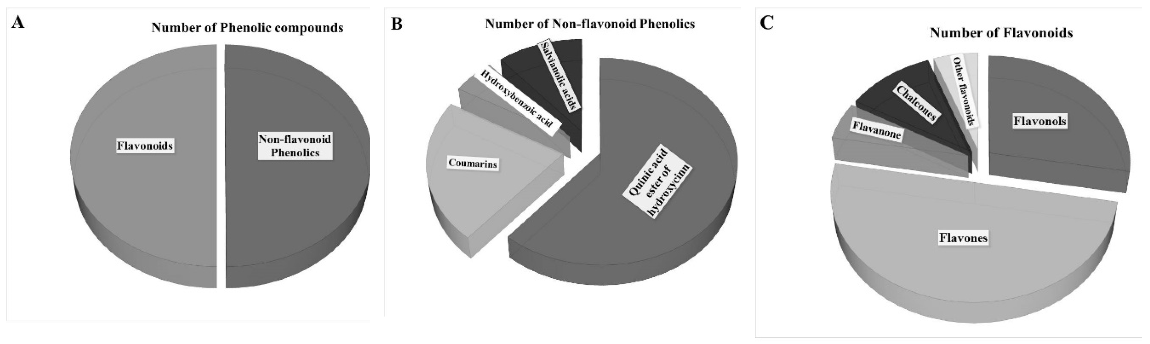 Plants 09 00889 g005