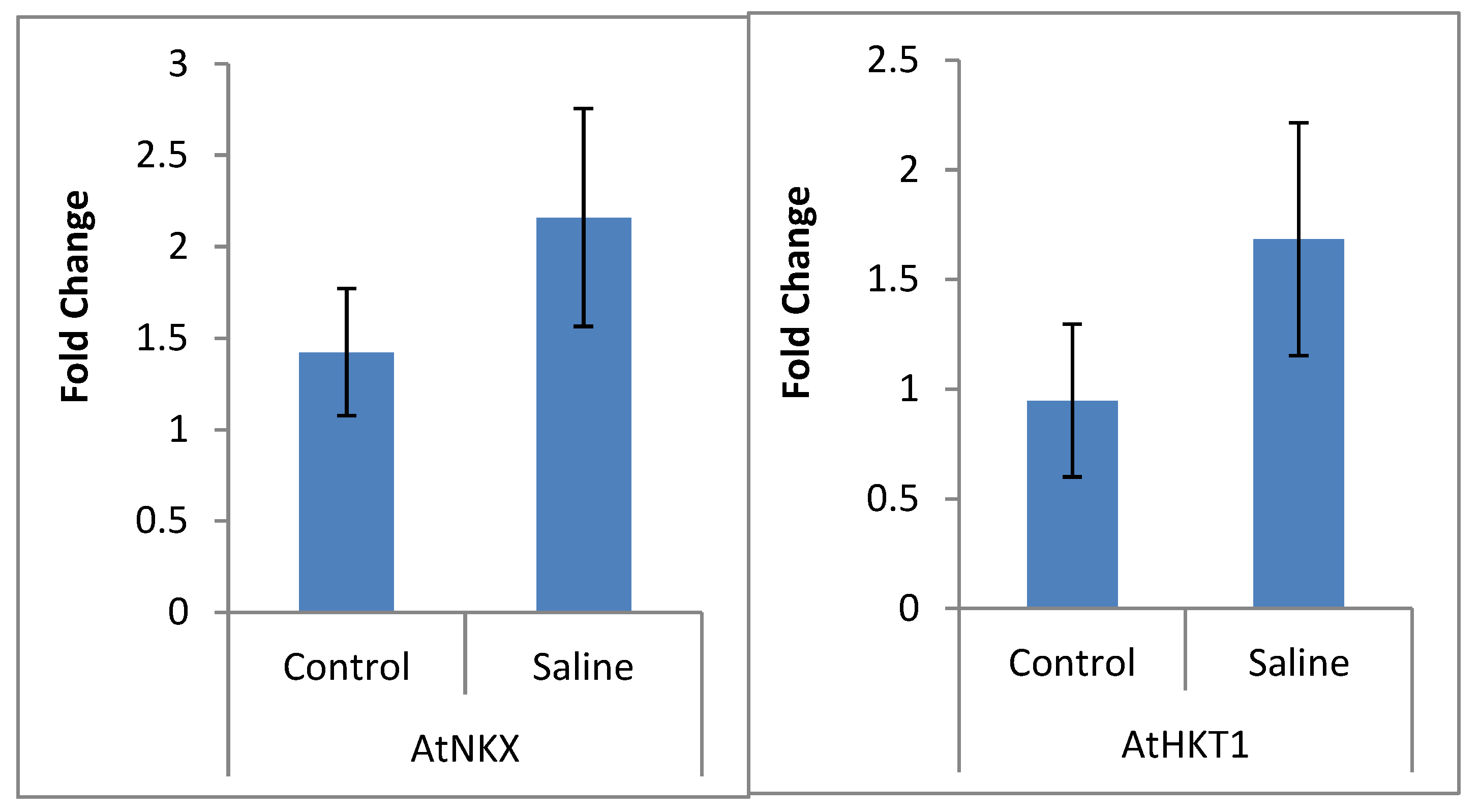 Plants 09 00891 g006
