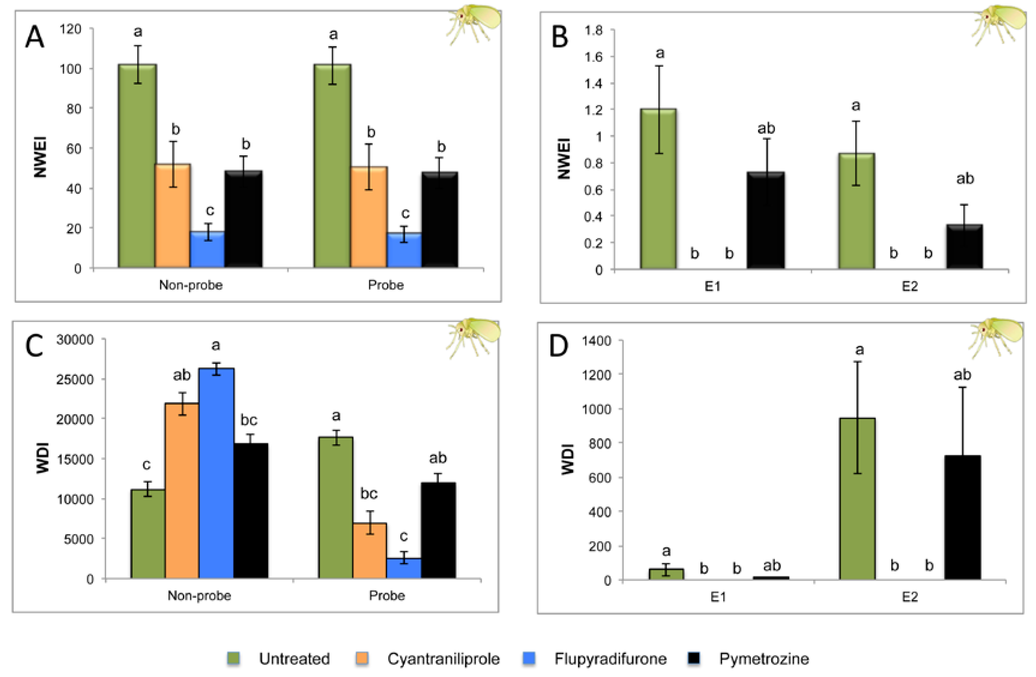 Plants 09 00895 g002 Plants 09 00895 g002