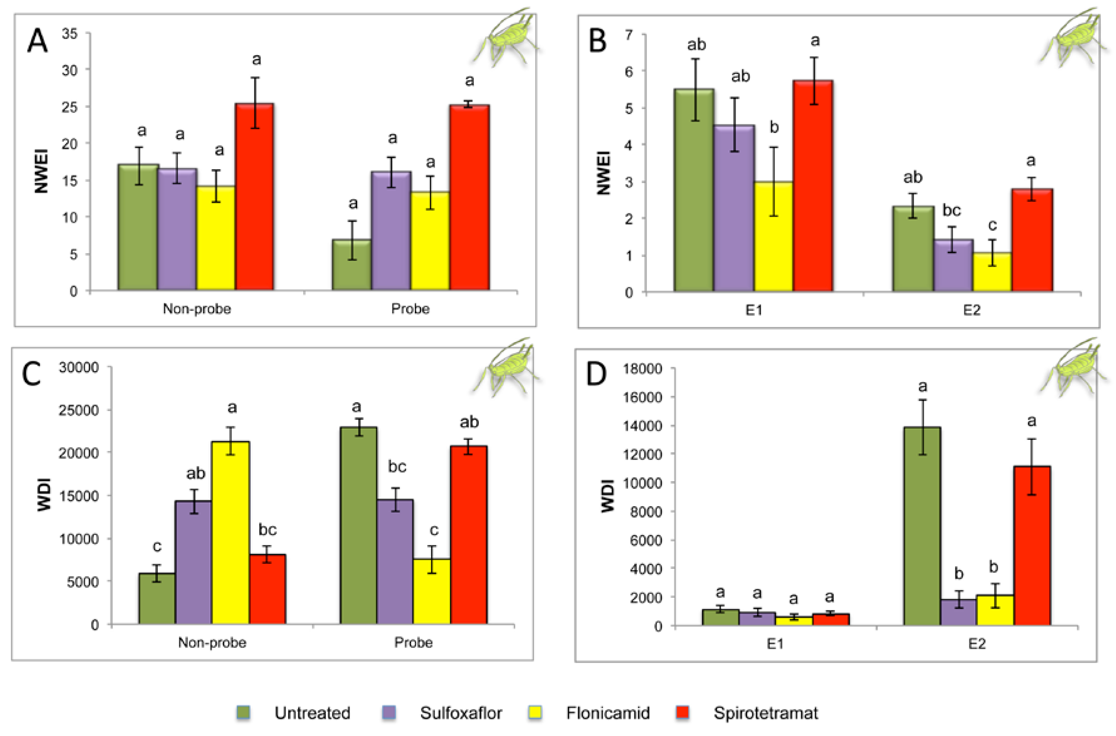 Plants 09 00895 g003 Plants 09 00895 g003