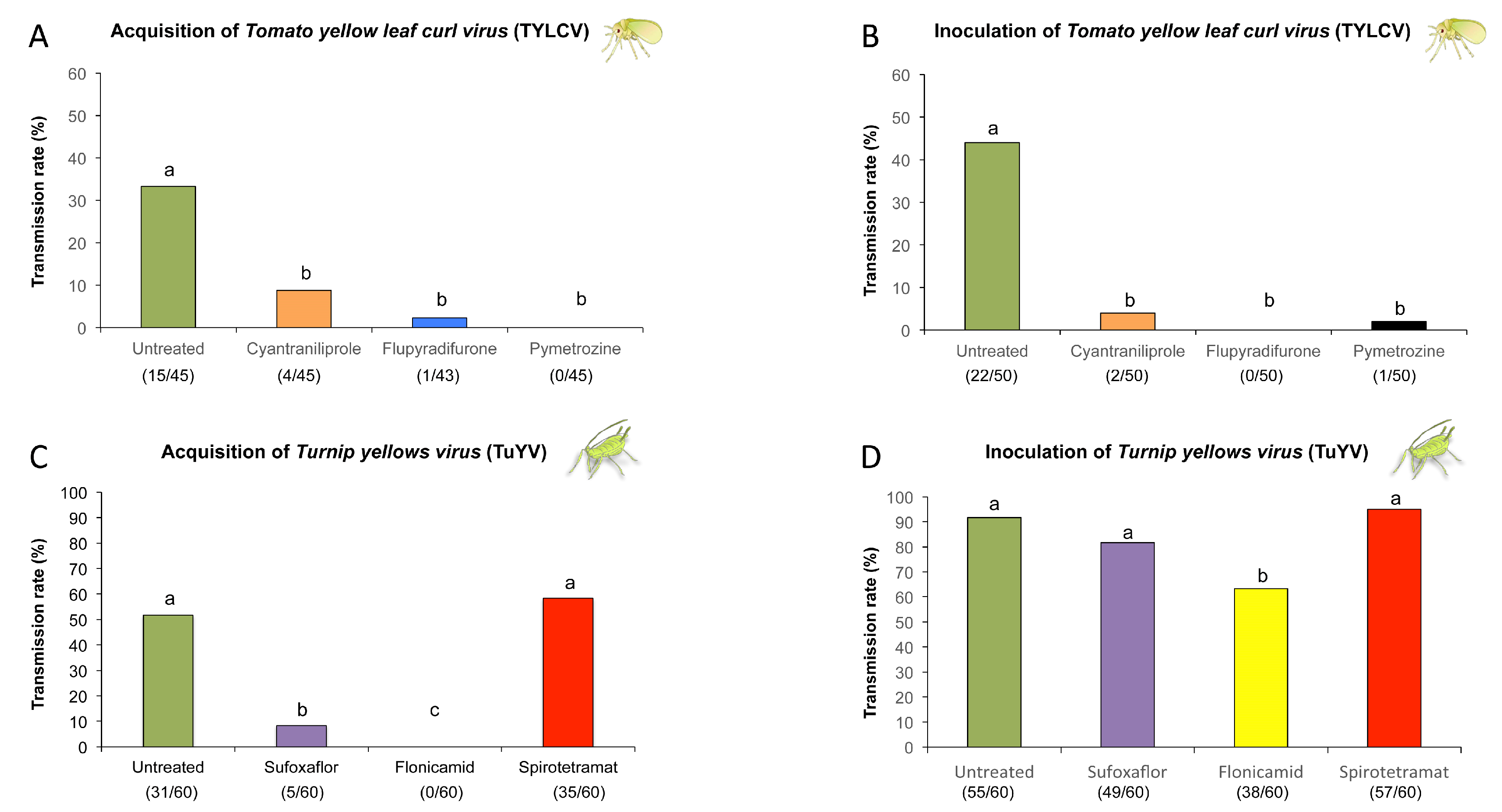 Plants 09 00895 g004 Plants 09 00895 g004