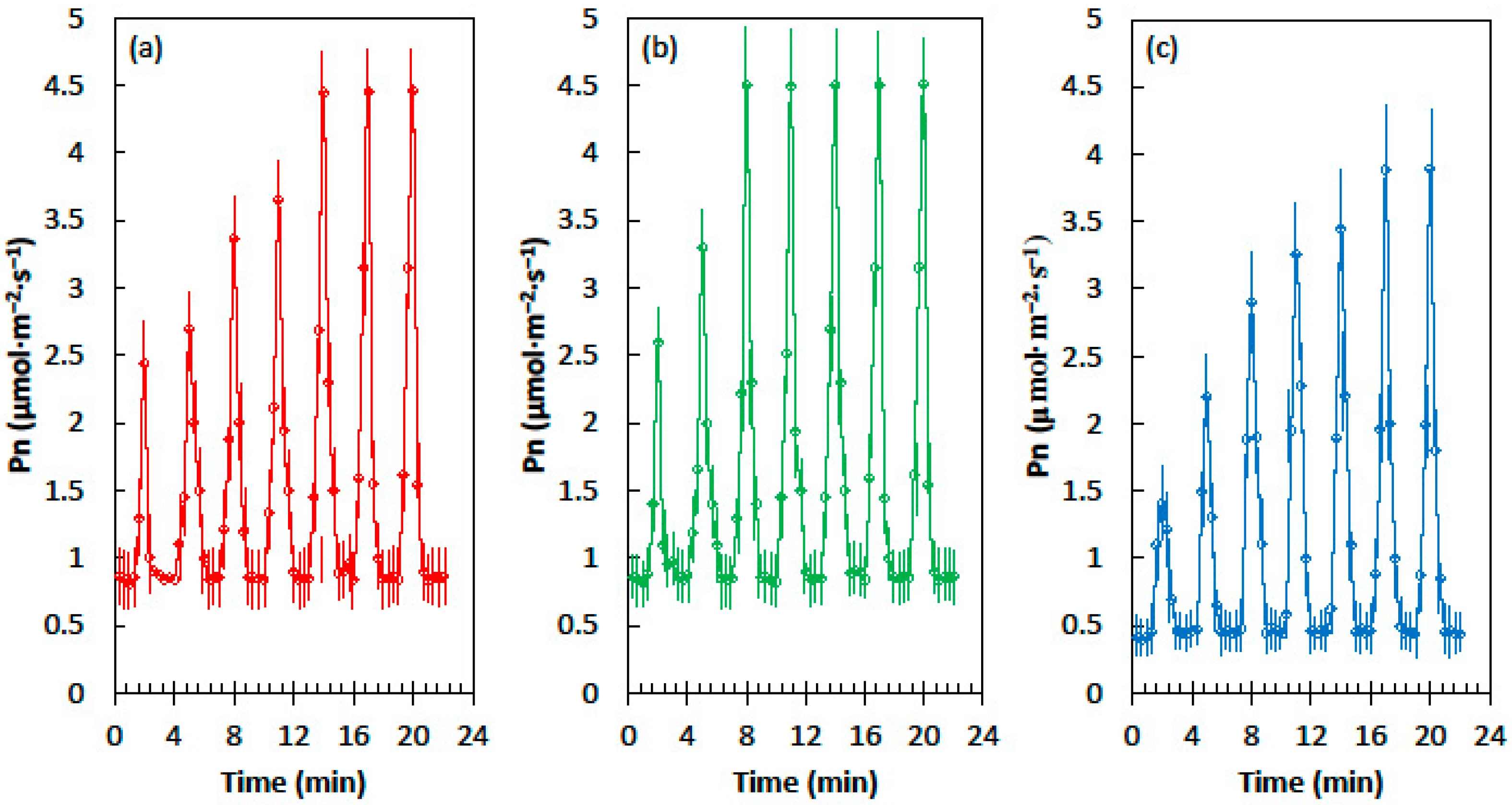 Plants 09 00905 g001 Plants 09 00905 g001