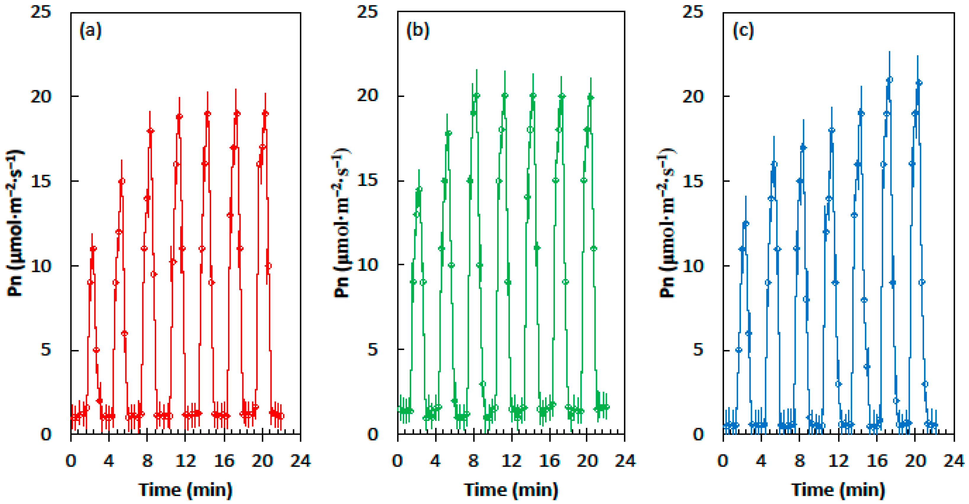 Plants 09 00905 g003 Plants 09 00905 g003