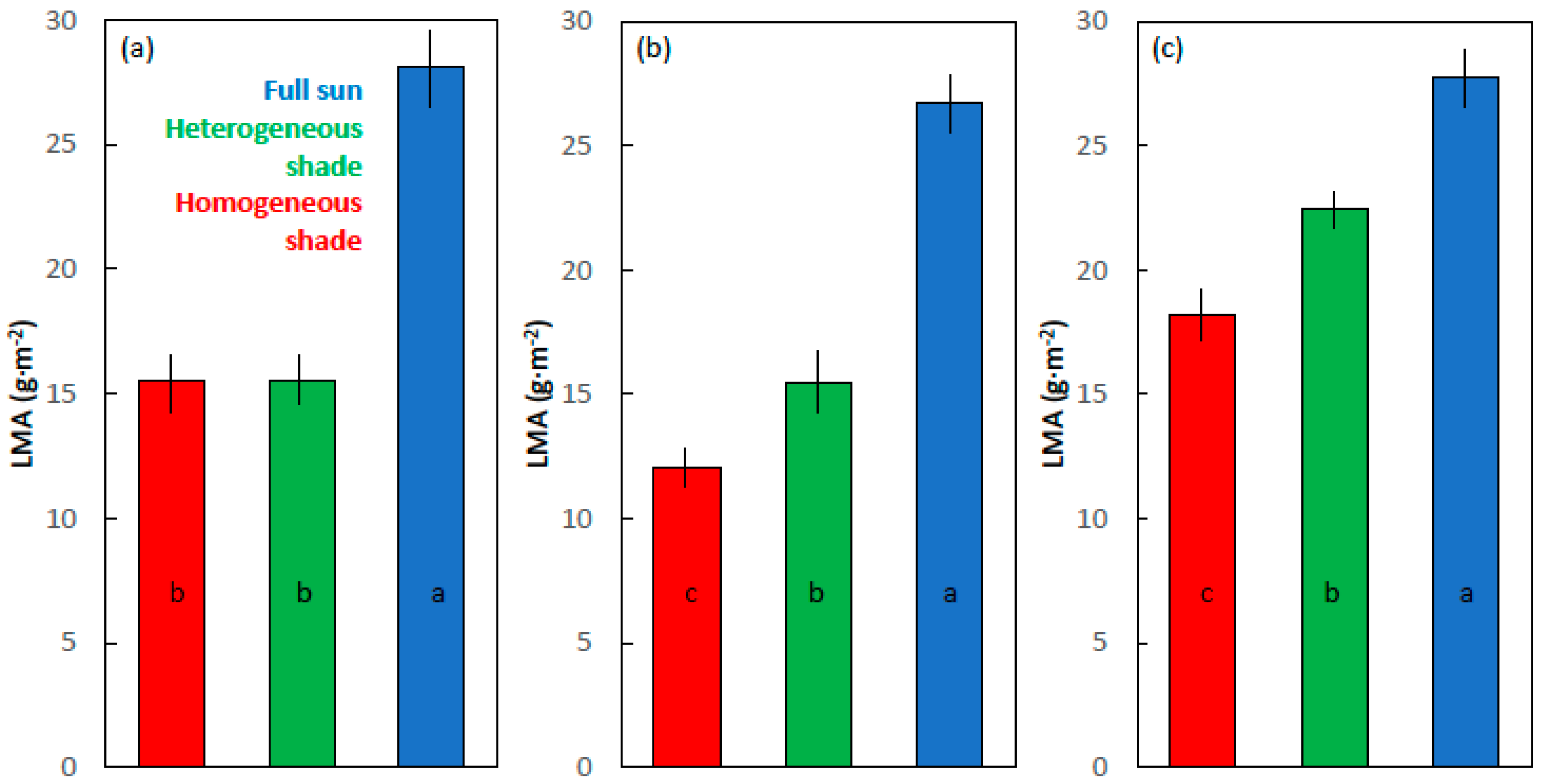 Plants 09 00905 g005 Plants 09 00905 g005