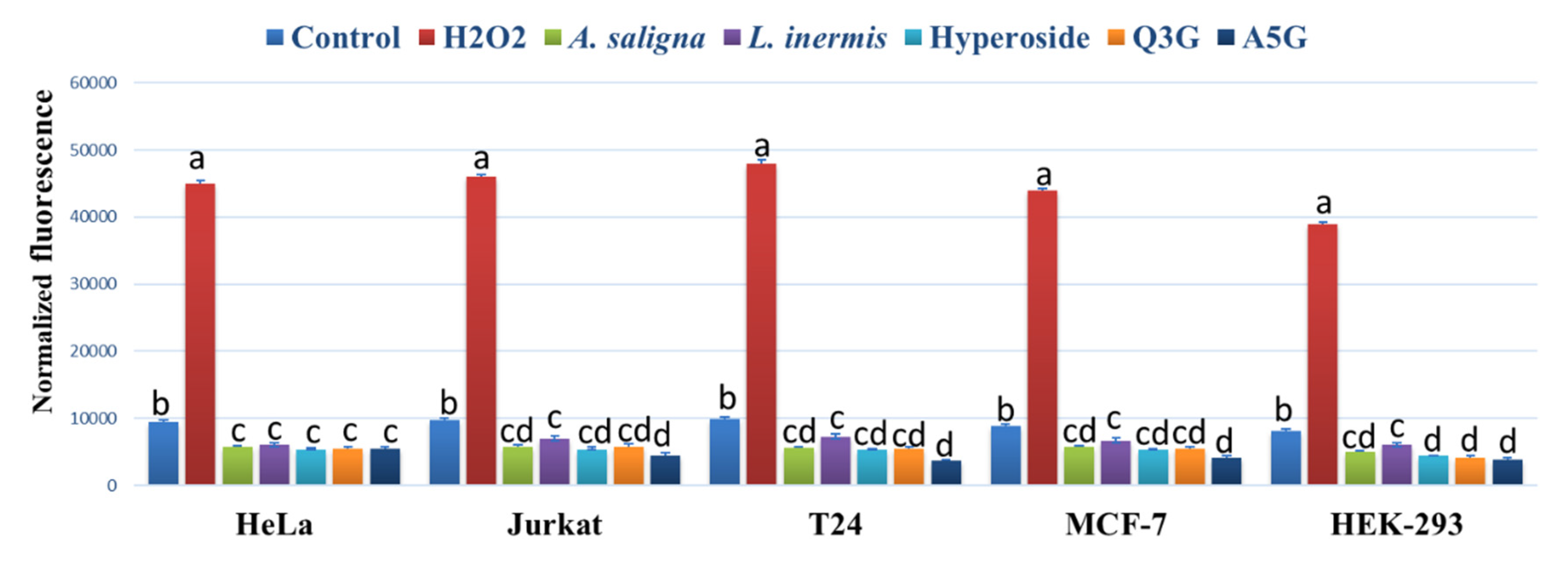 Plants 09 00908 g005 Plants 09 00908 g005